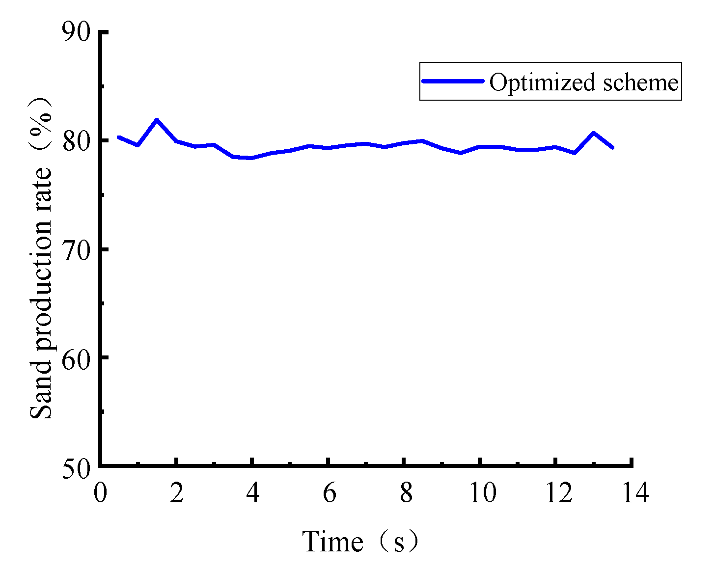 Processes 13 02974 g007 Processes 13 02974 g007