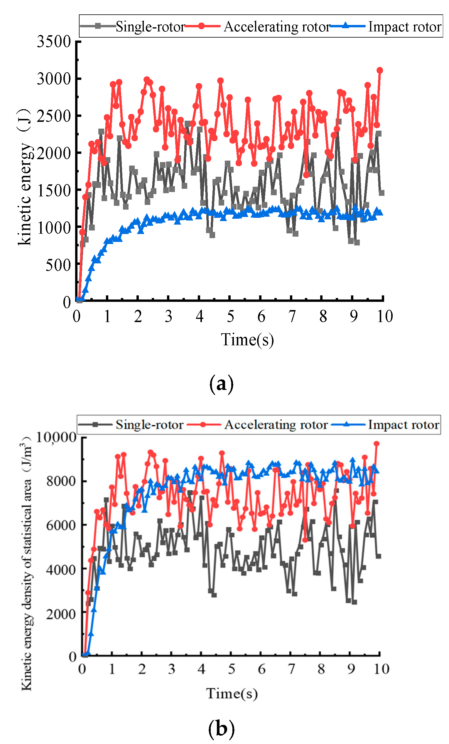 Processes 13 02974 g009 Processes 13 02974 g009