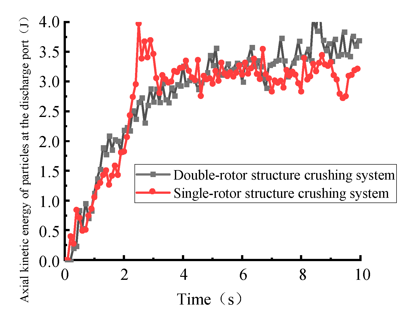 Processes 13 02974 g010 Processes 13 02974 g010