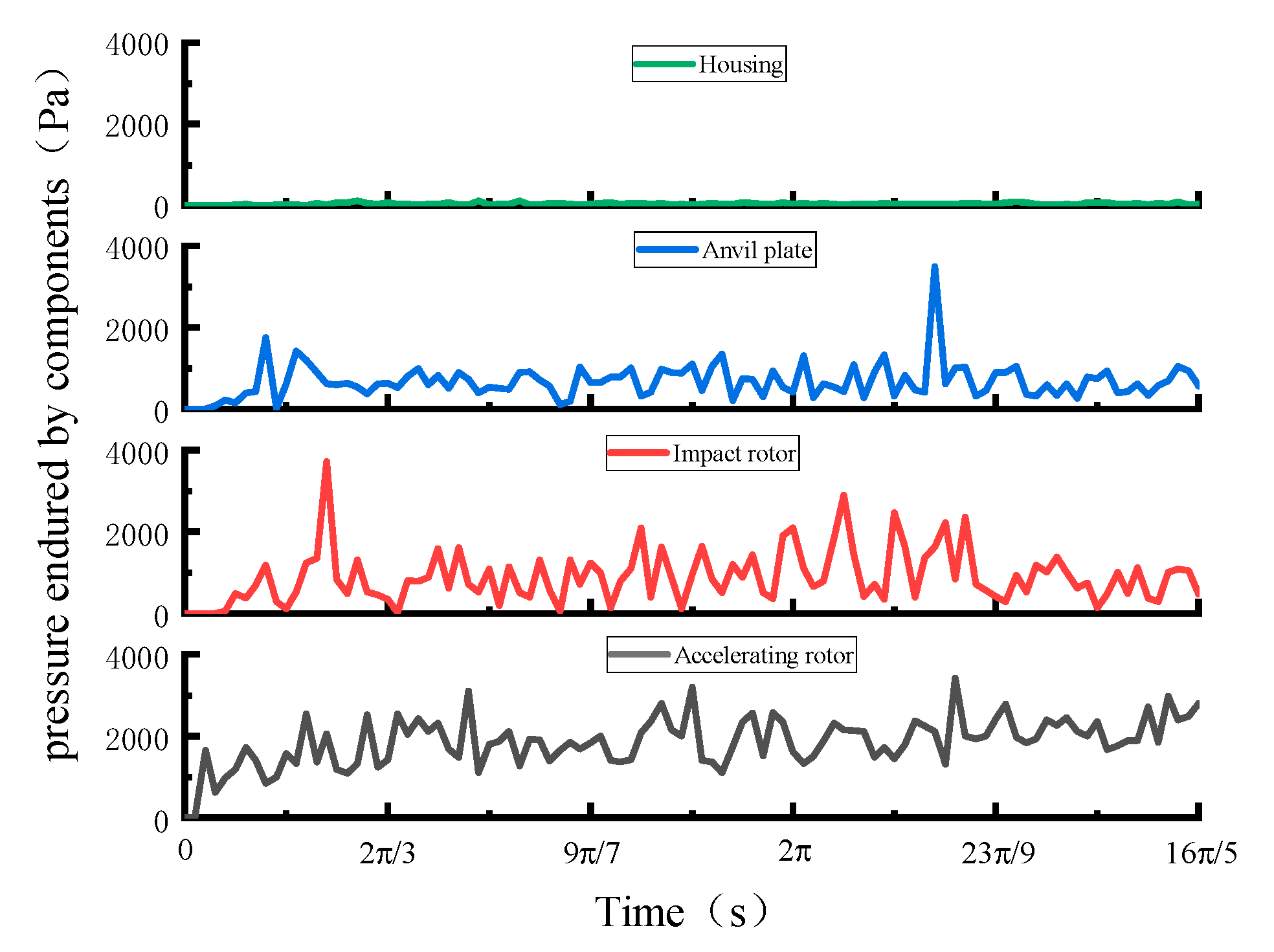 Processes 13 02974 g011 Processes 13 02974 g011