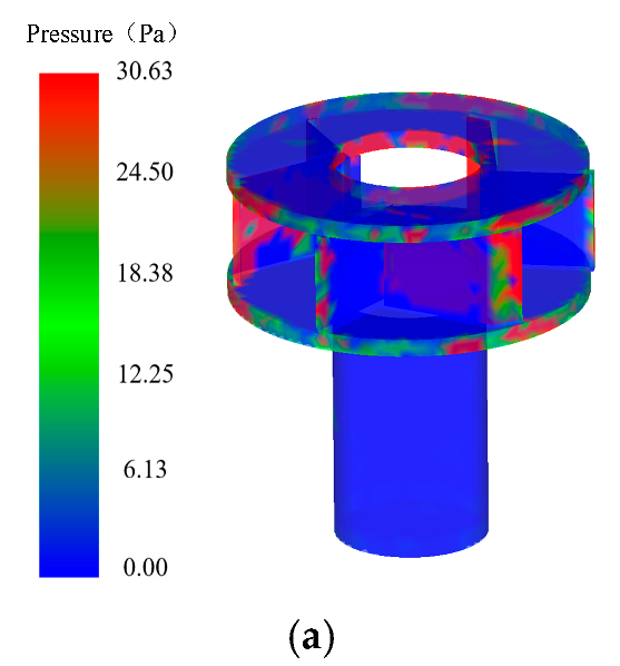 Processes 13 02974 g012a Processes 13 02974 g012a