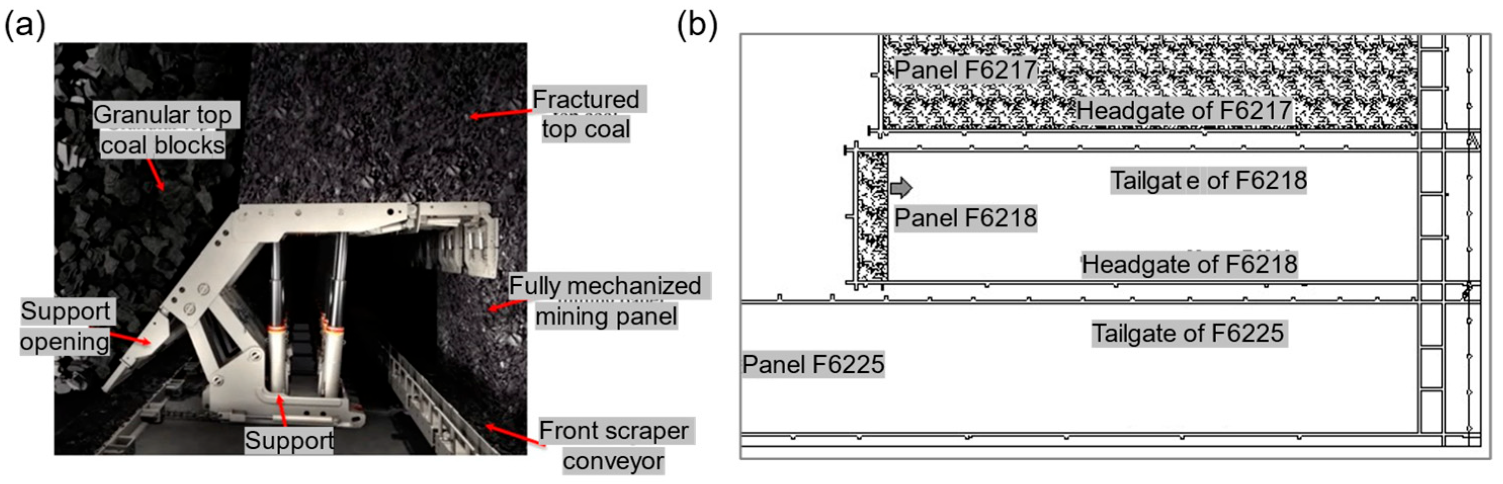 Processes 13 02975 g002