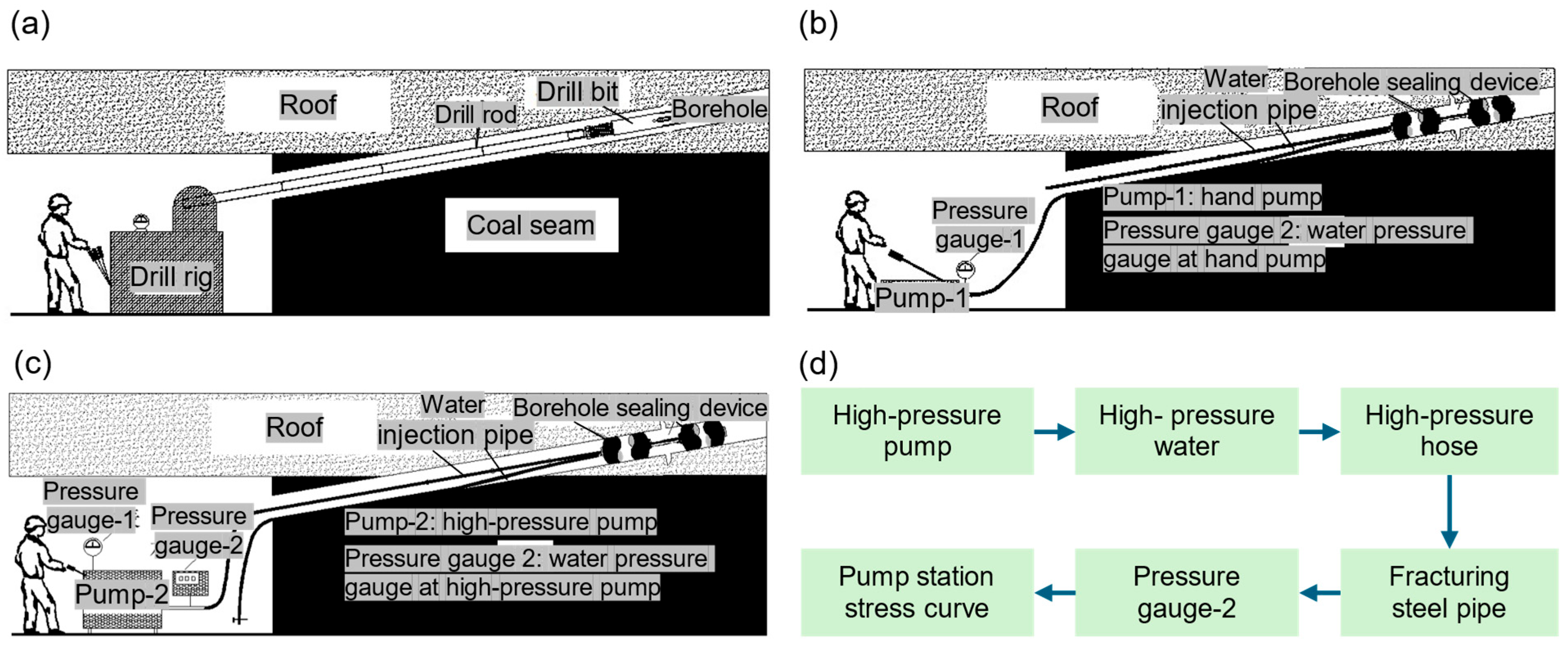 Processes 13 02975 g003