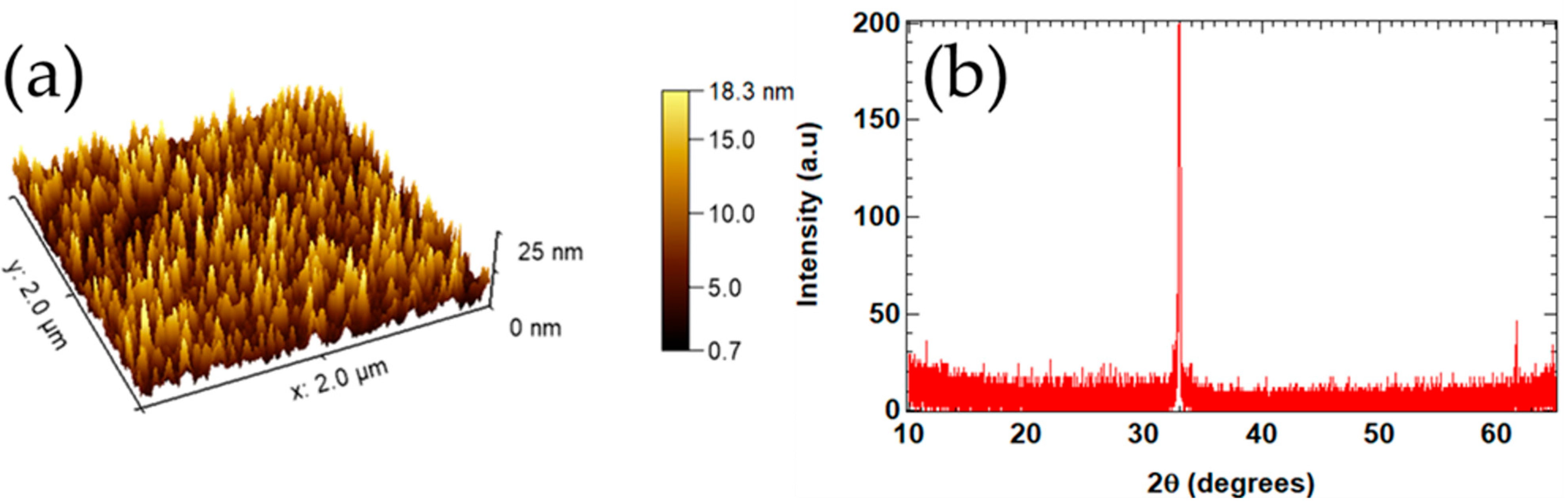 Processes 13 02976 g003 Processes 13 02976 g003