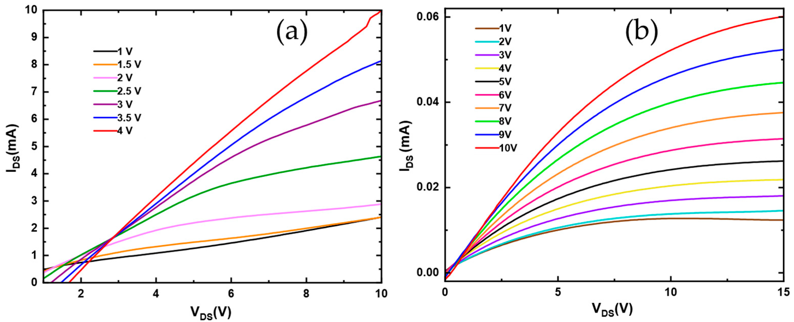 Processes 13 02976 g009 Processes 13 02976 g009