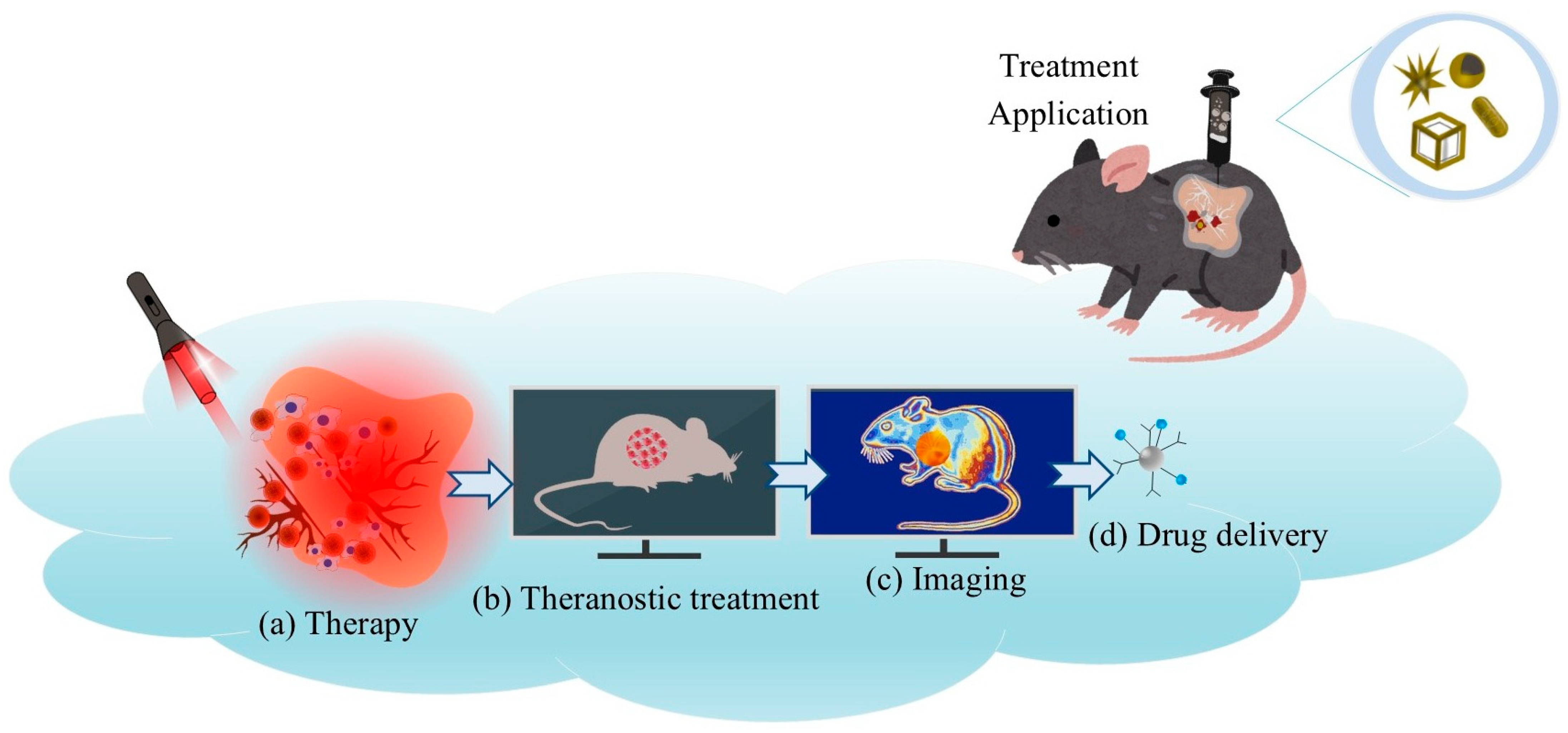 Processes 13 02978 g001 Processes 13 02978 g001