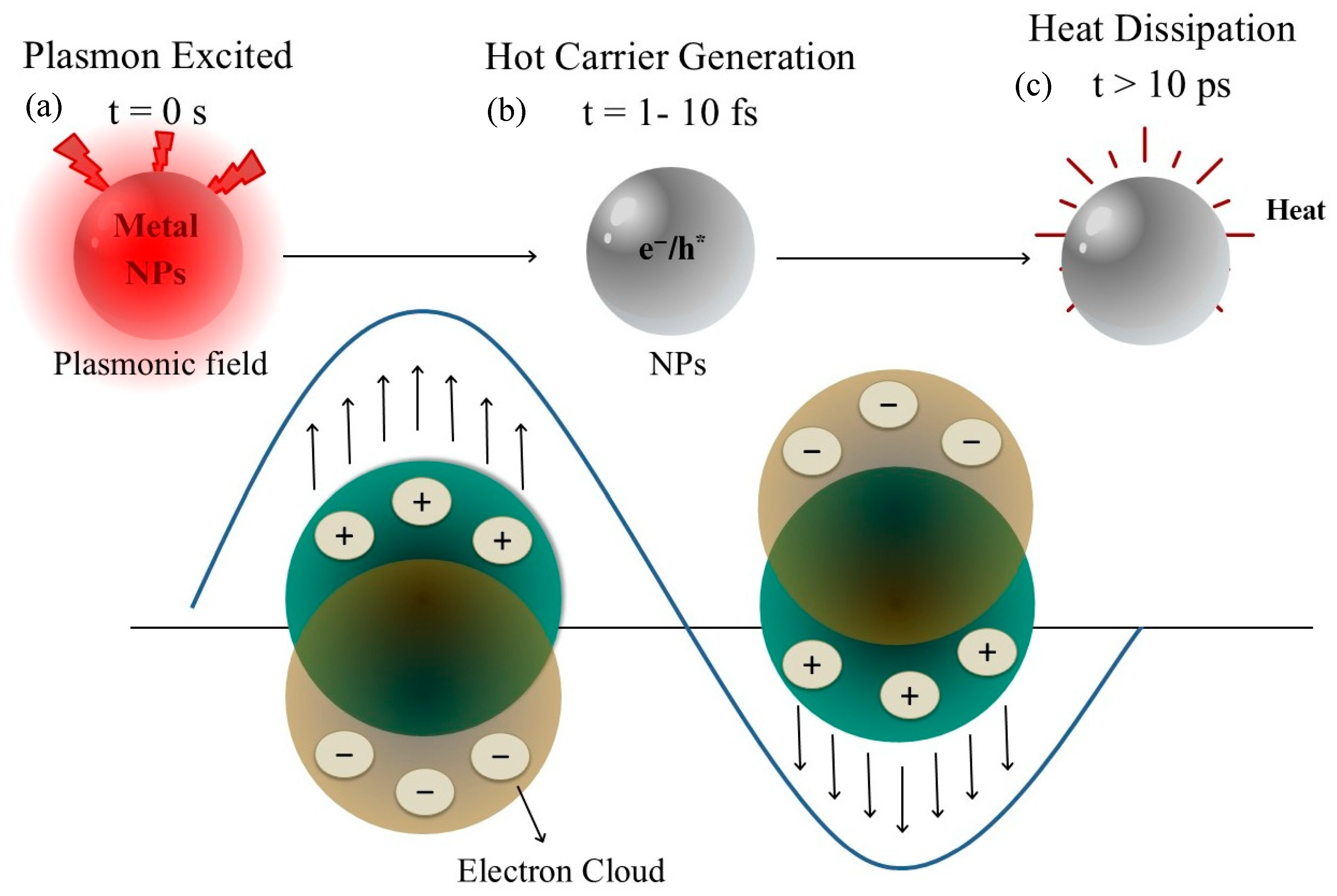 Processes 13 02978 g002 Processes 13 02978 g002