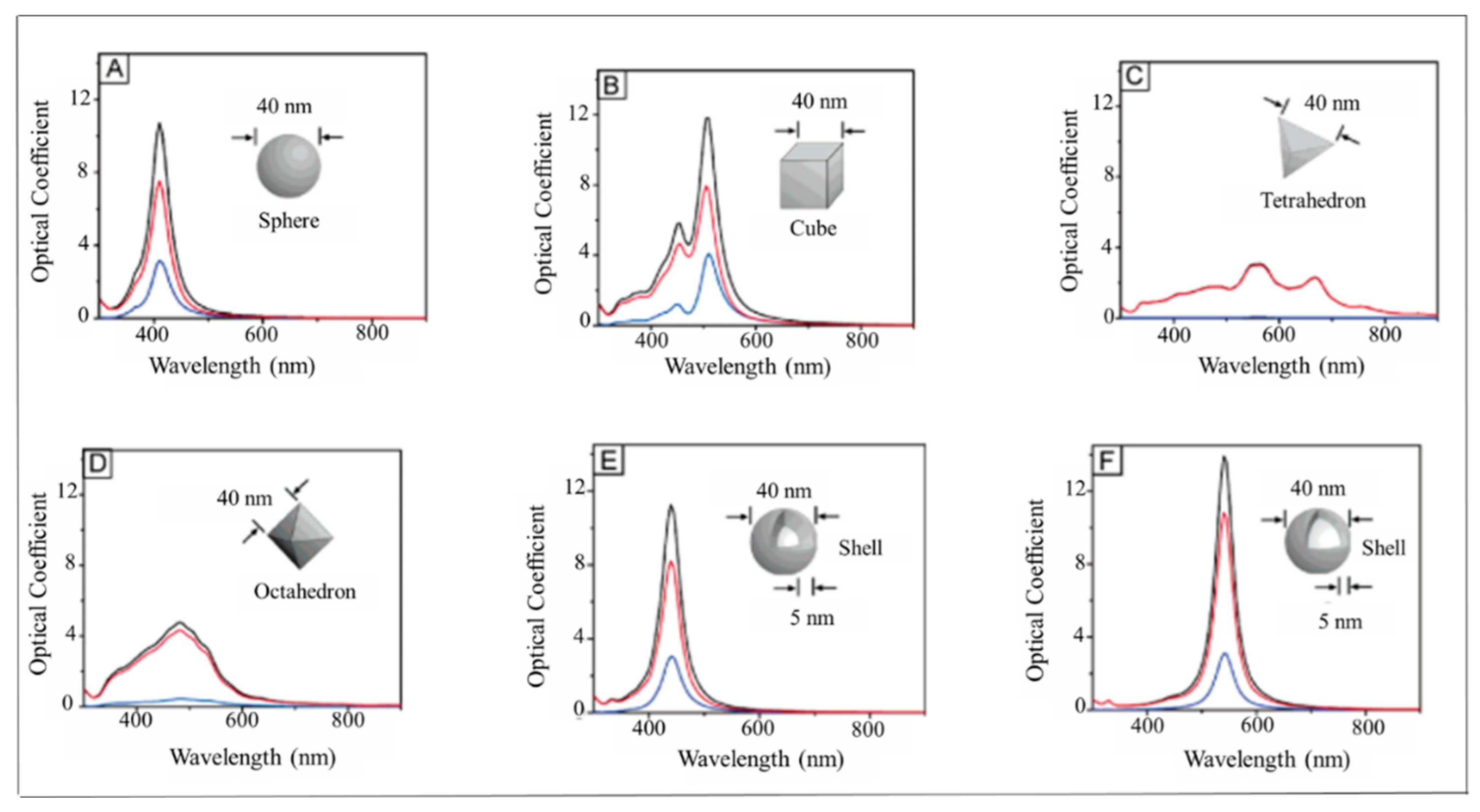 Processes 13 02978 g005 Processes 13 02978 g005