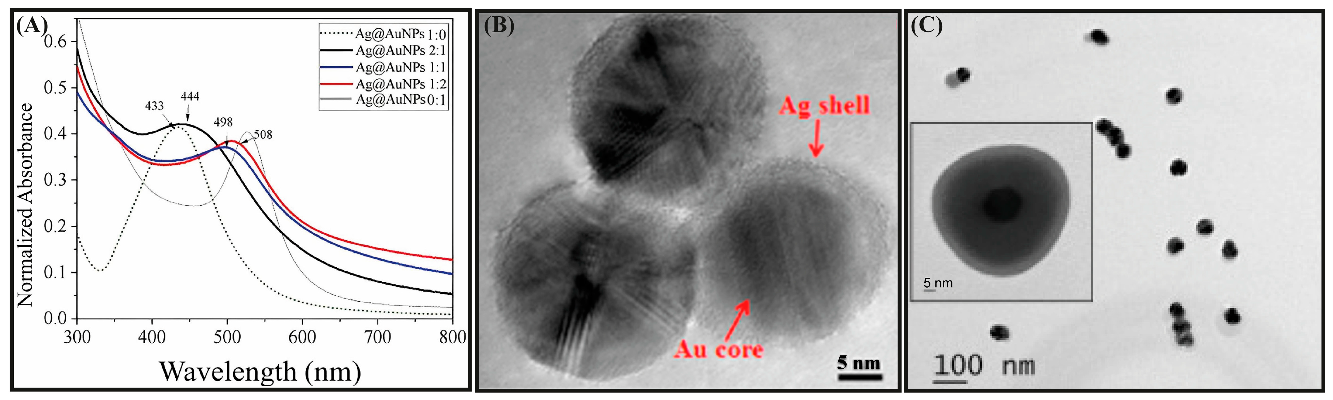 Processes 13 02978 g006 Processes 13 02978 g006