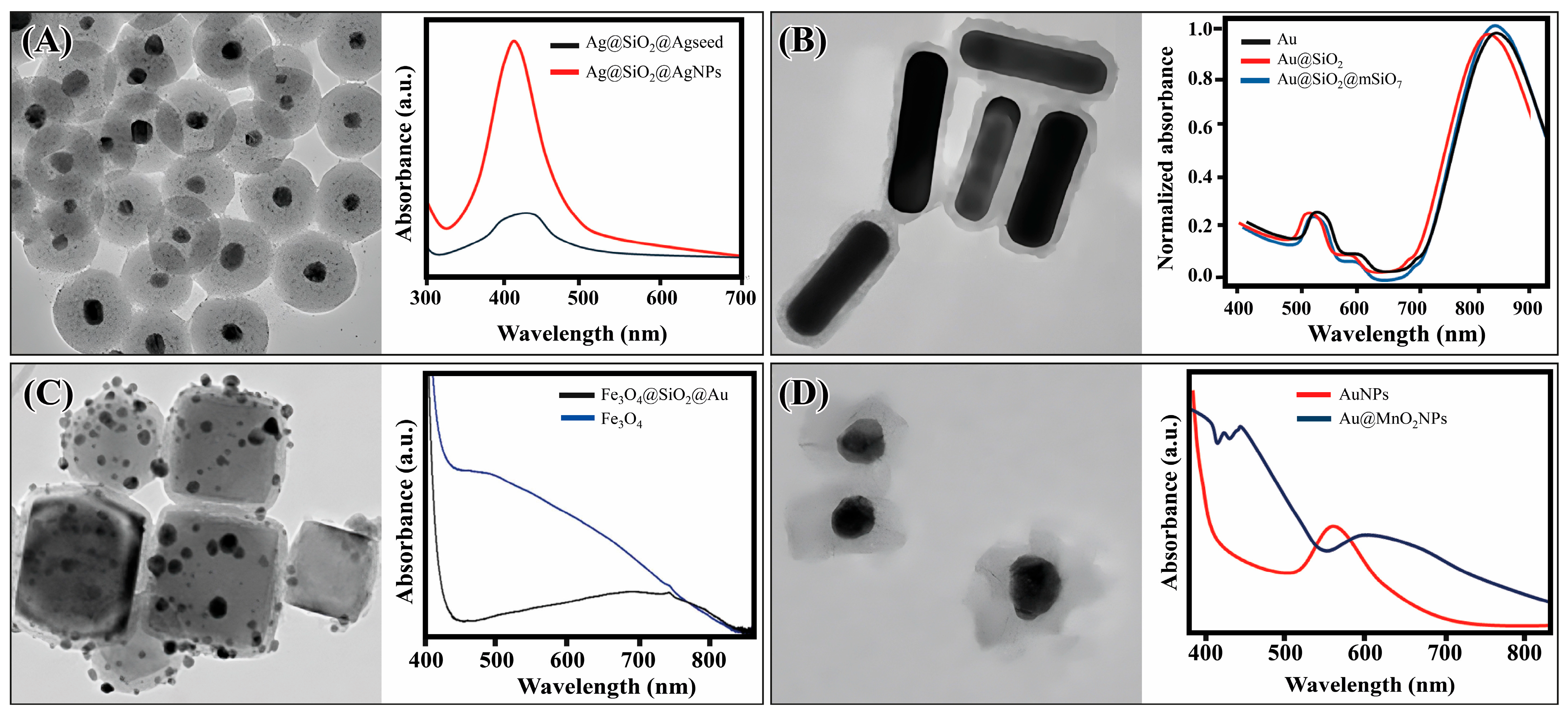 Processes 13 02978 g008 Processes 13 02978 g008