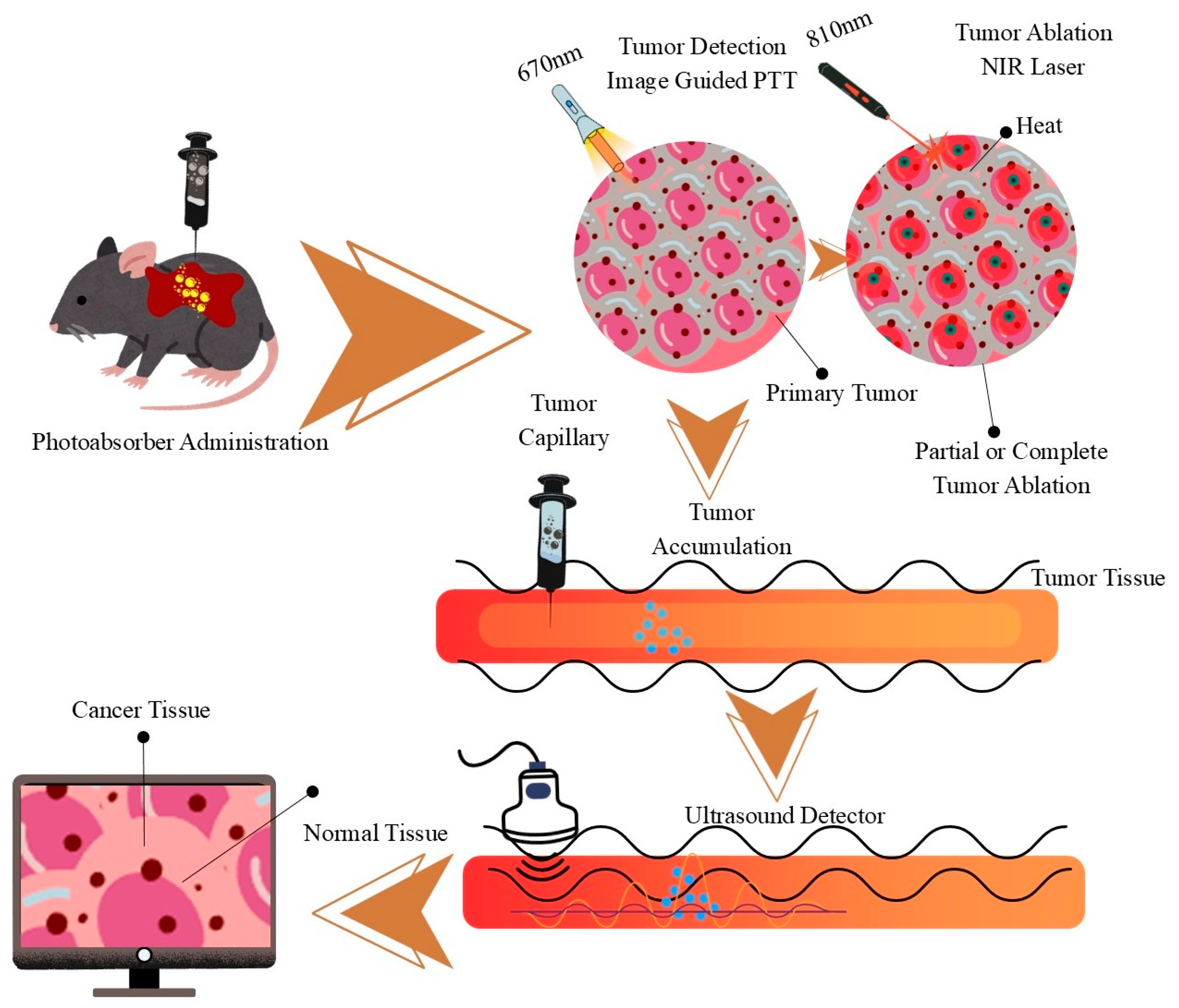 Processes 13 02978 g012 Processes 13 02978 g012