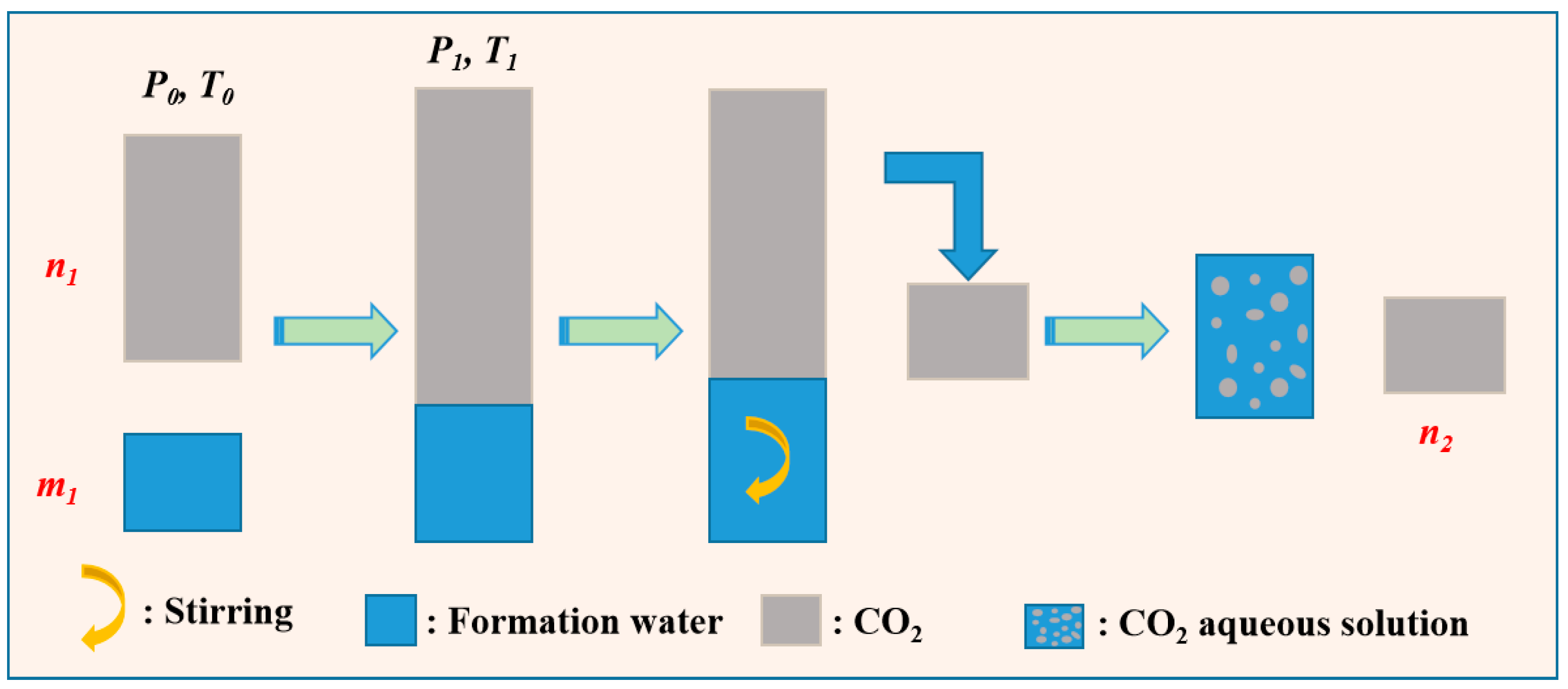 Processes 13 02979 g002 Processes 13 02979 g002