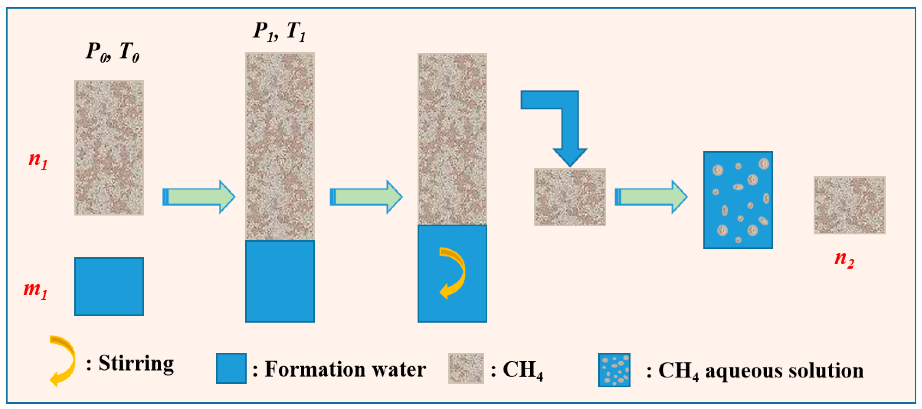 Processes 13 02979 g003 Processes 13 02979 g003
