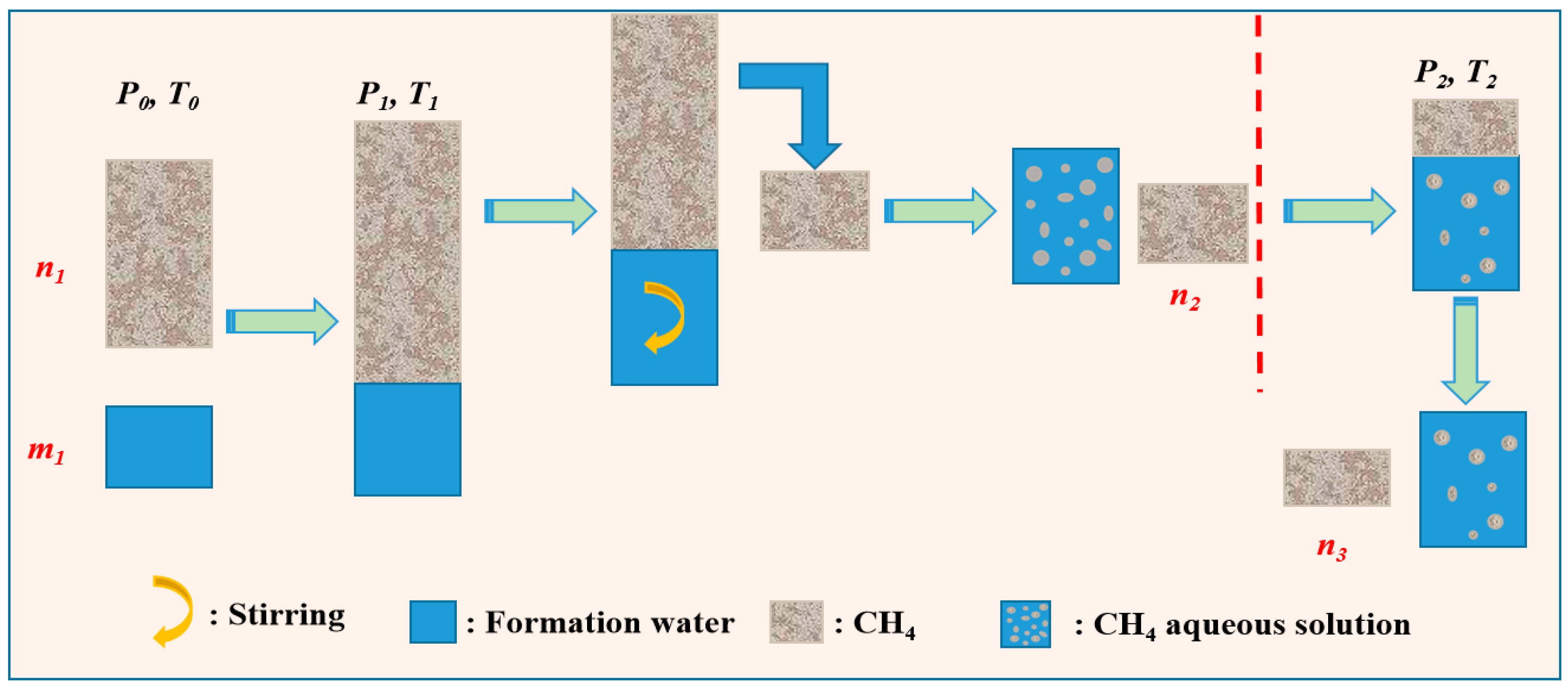 Processes 13 02979 g005 Processes 13 02979 g005
