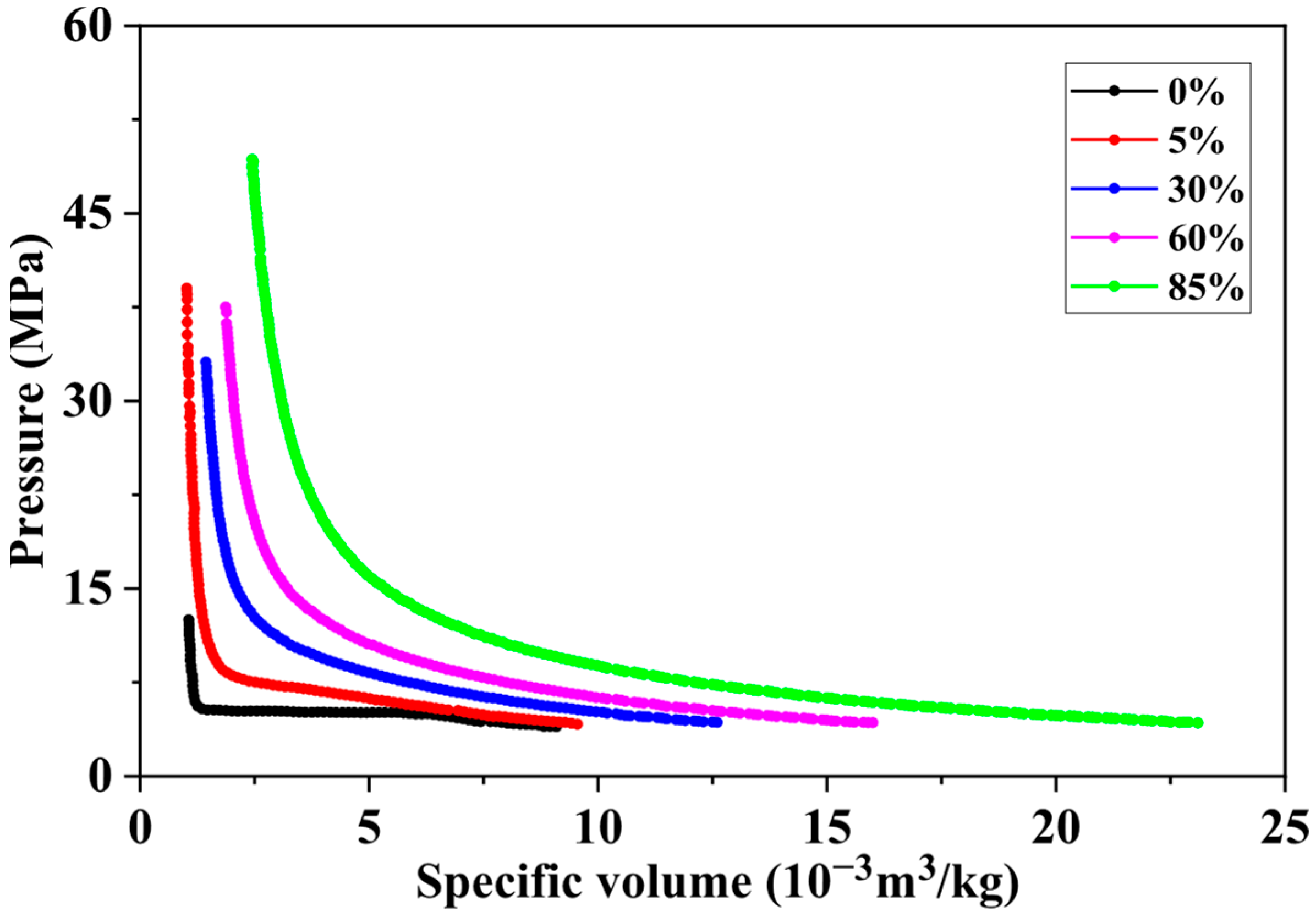 Processes 13 02979 g006 Processes 13 02979 g006