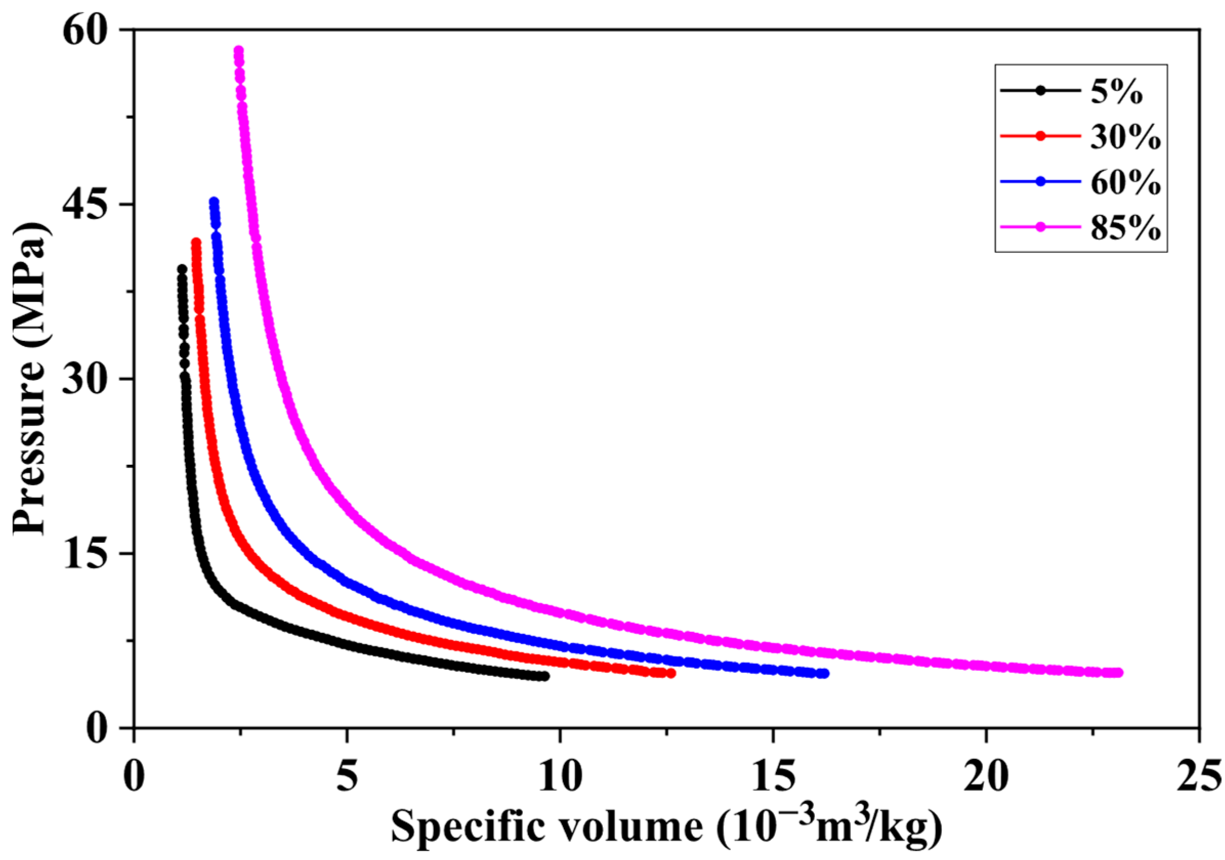 Processes 13 02979 g007 Processes 13 02979 g007
