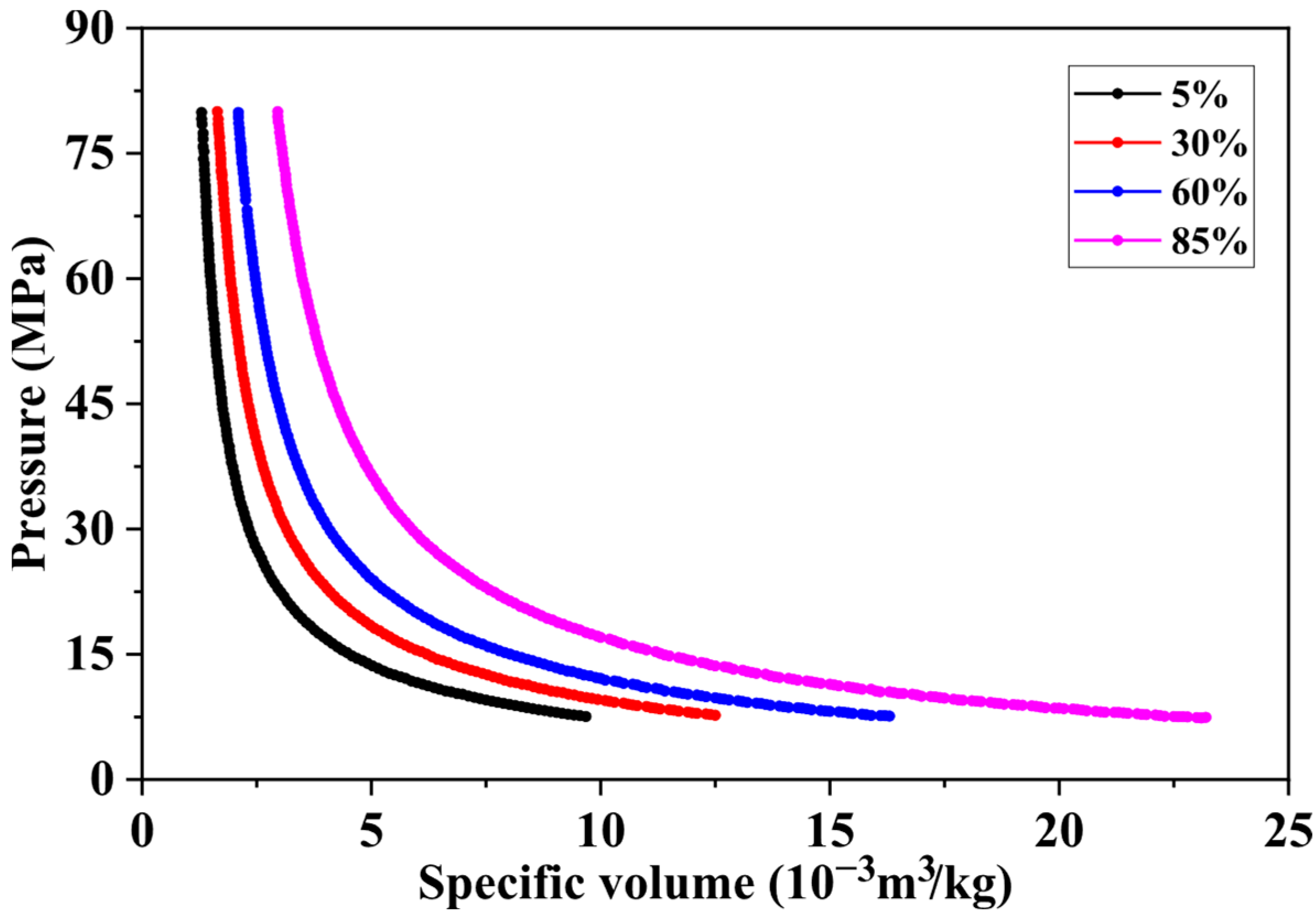 Processes 13 02979 g008 Processes 13 02979 g008