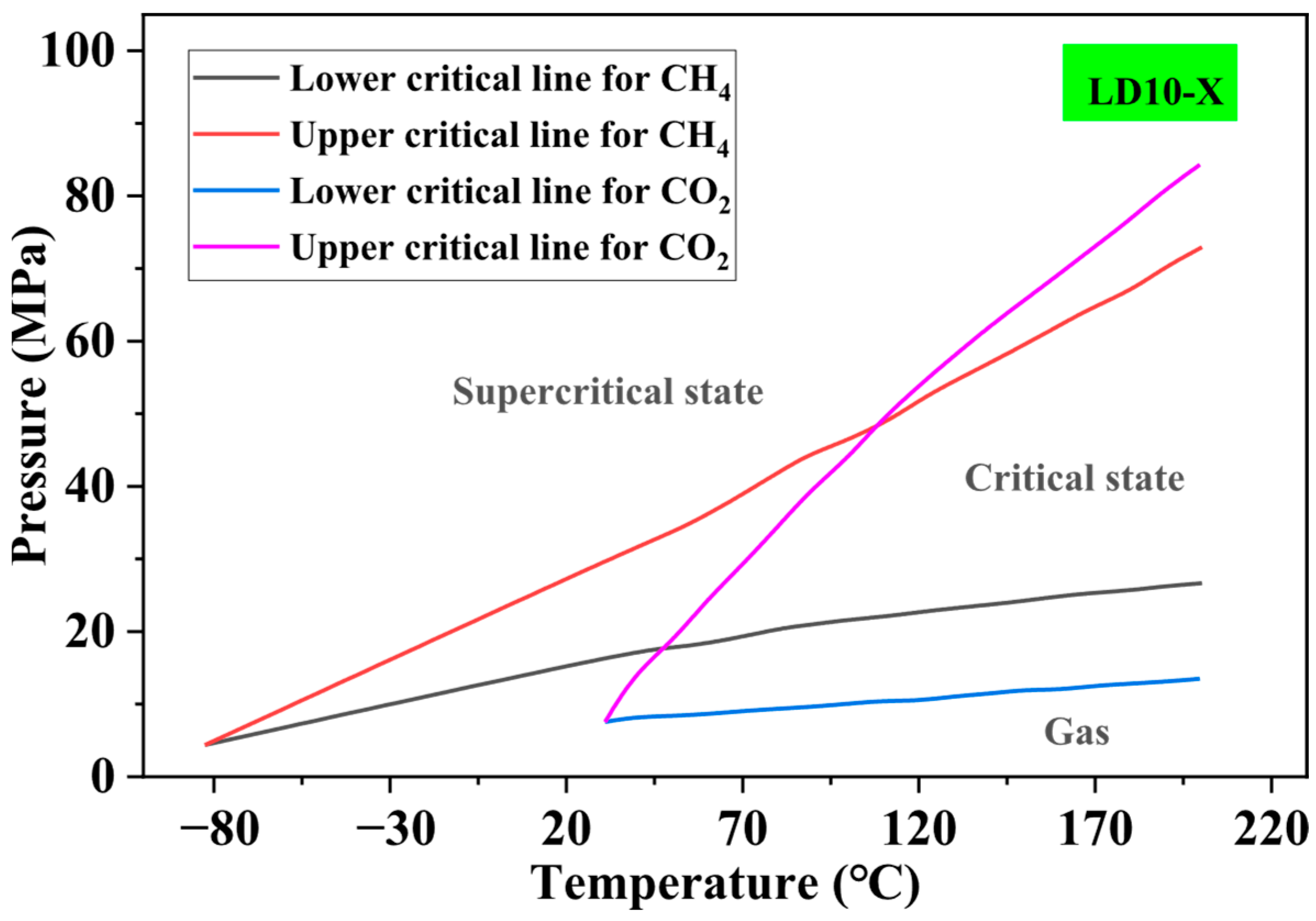Processes 13 02979 g009 Processes 13 02979 g009