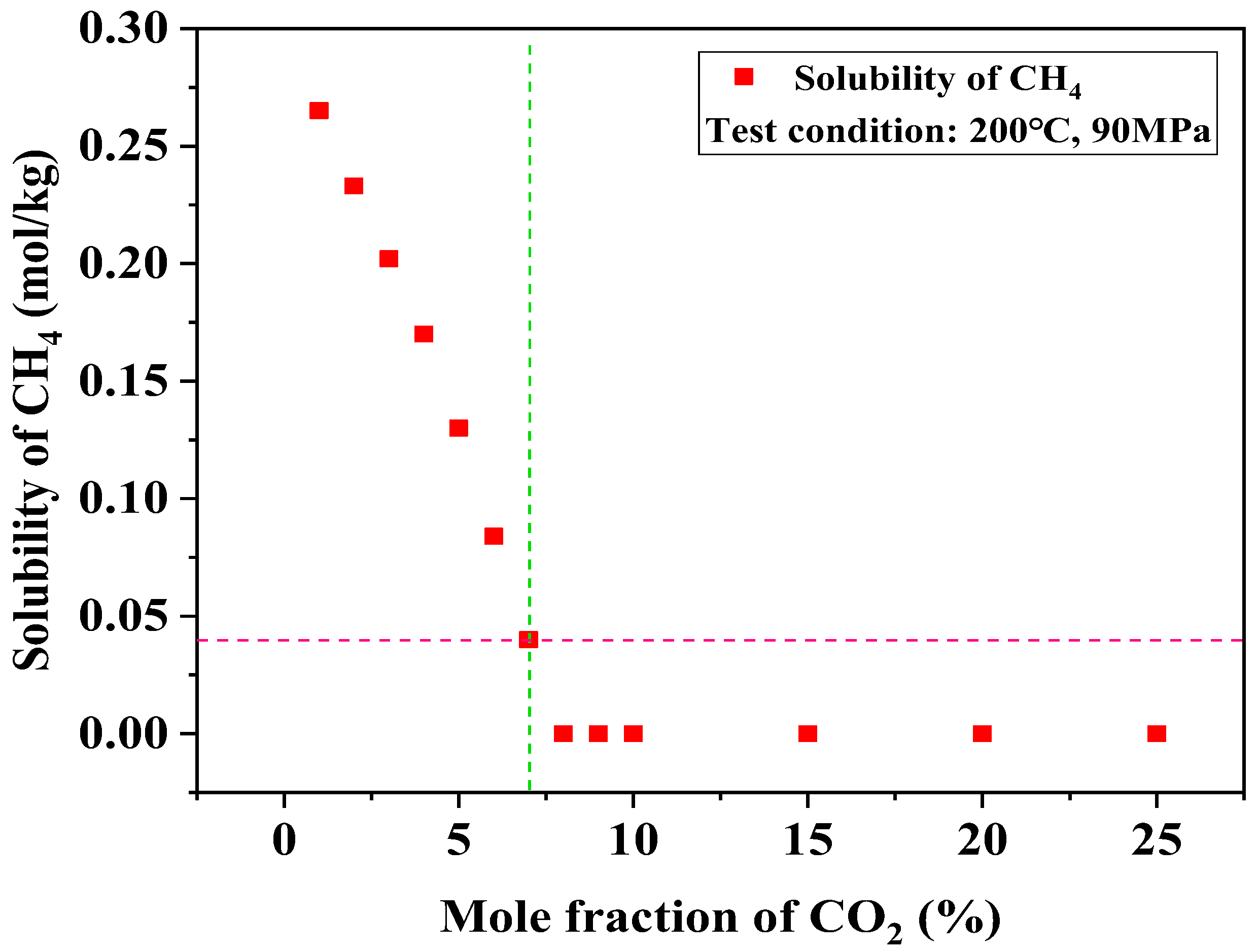Processes 13 02979 g010 Processes 13 02979 g010