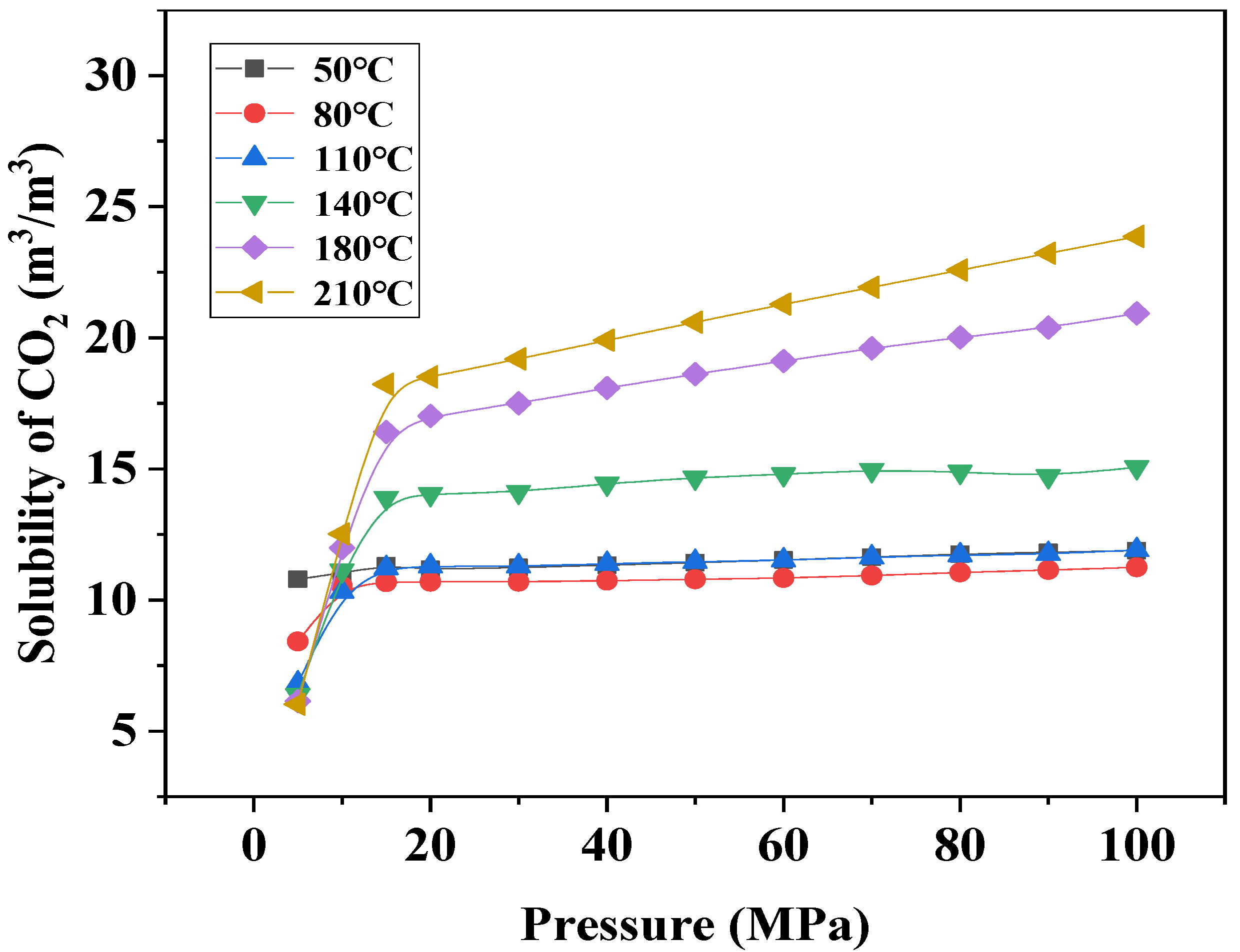 Processes 13 02979 g012 Processes 13 02979 g012