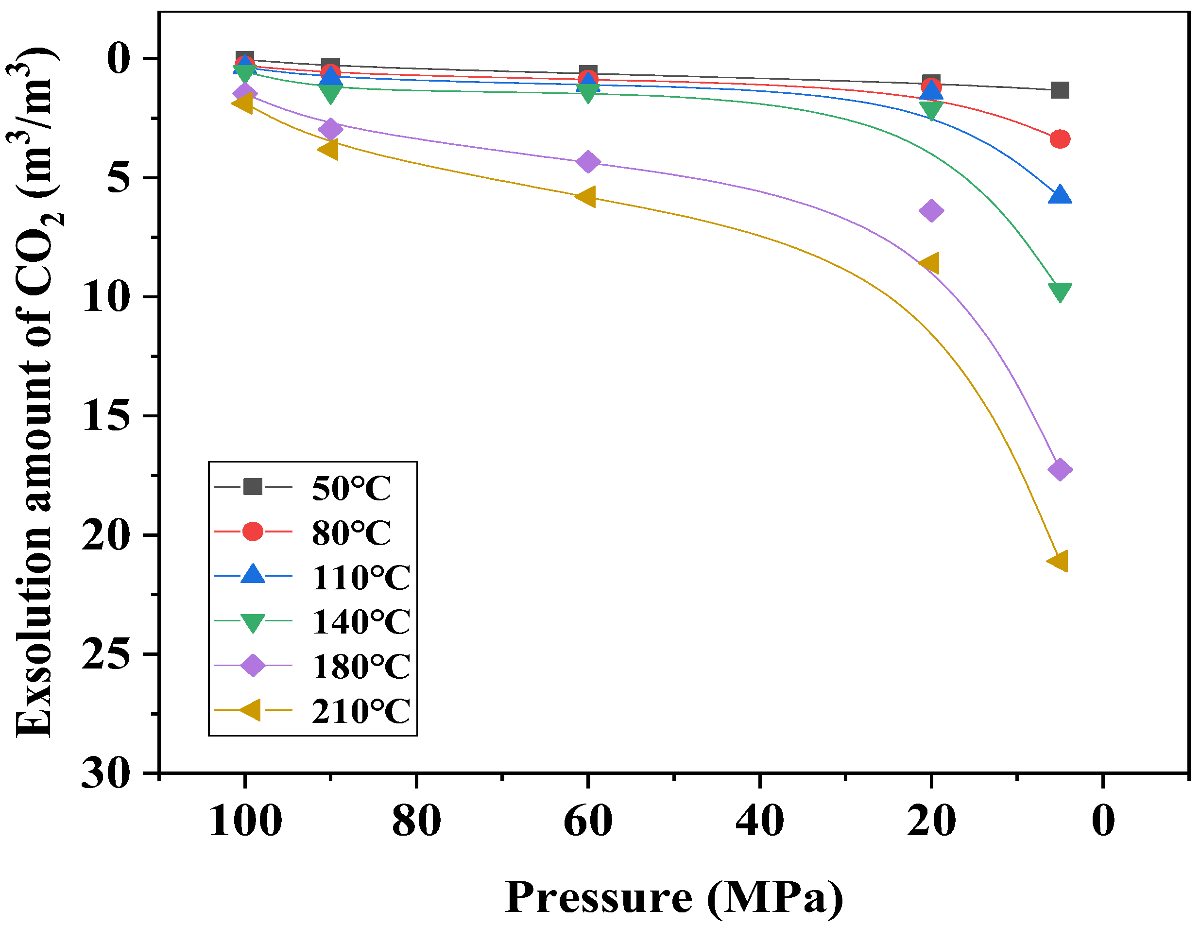 Processes 13 02979 g013 Processes 13 02979 g013