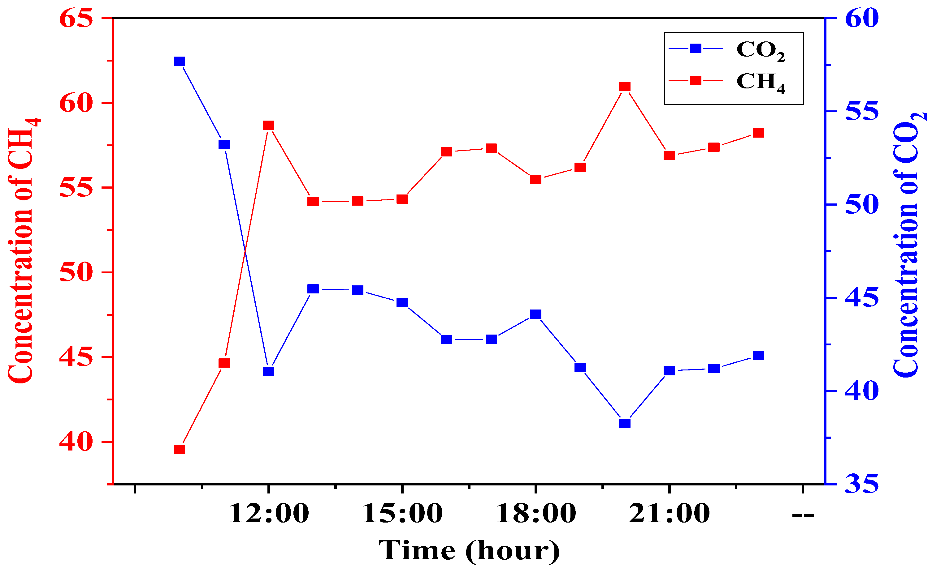 Processes 13 02979 g016 Processes 13 02979 g016