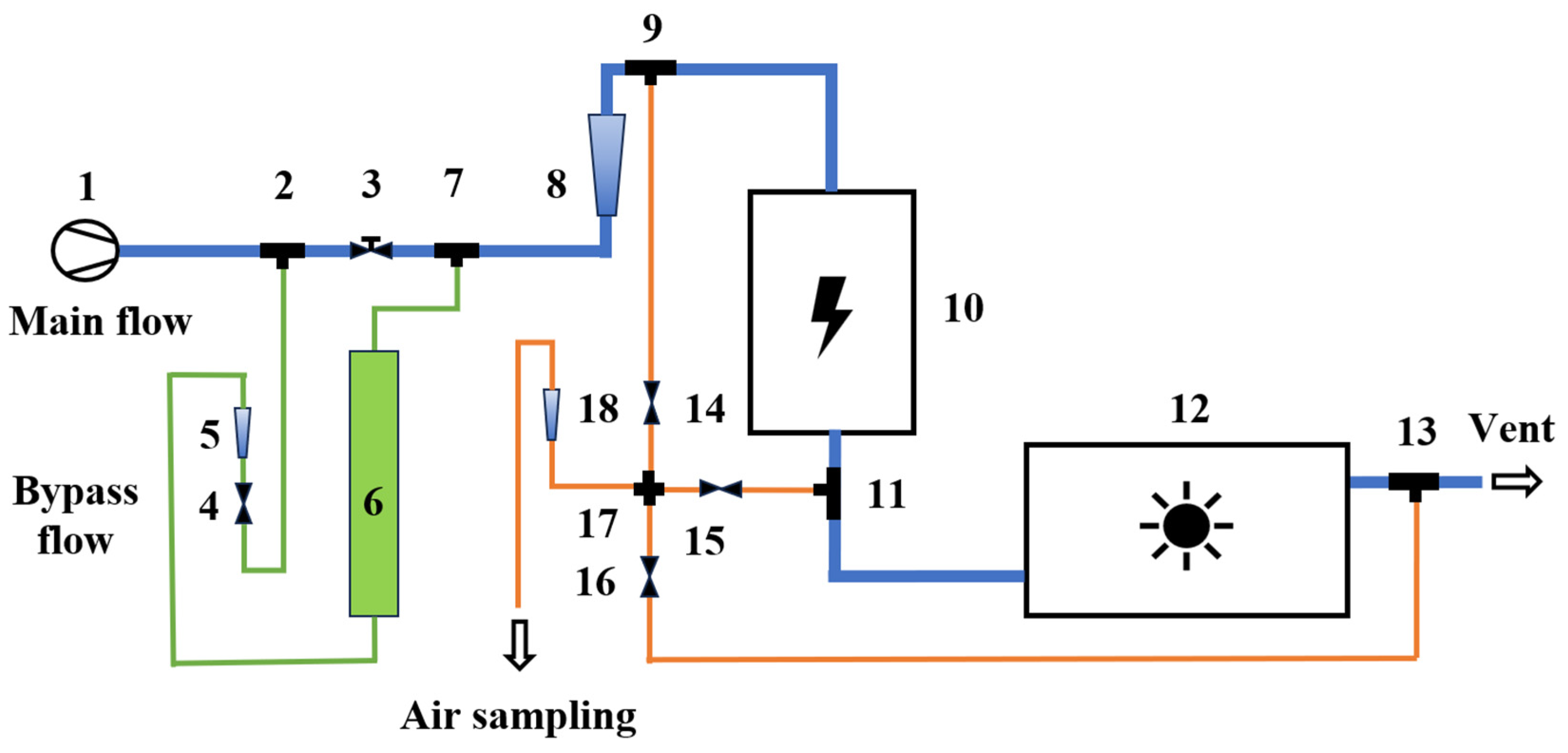 Processes 13 02982 g001 Processes 13 02982 g001
