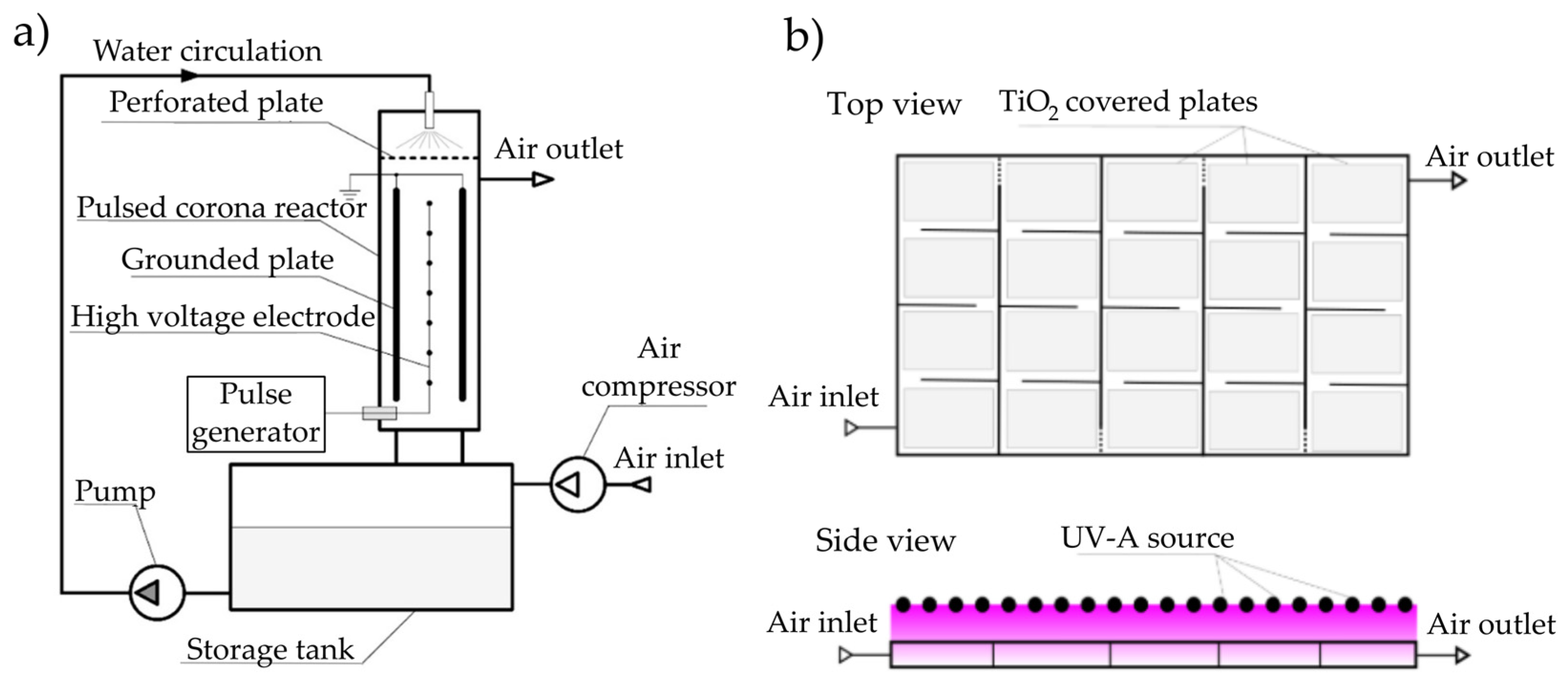Processes 13 02982 g002 Processes 13 02982 g002