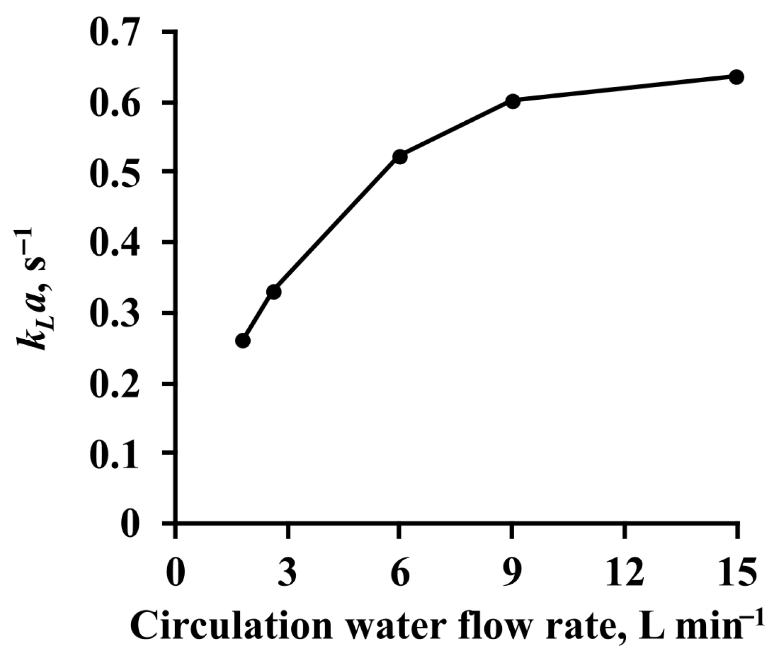 Processes 13 02982 g004 Processes 13 02982 g004