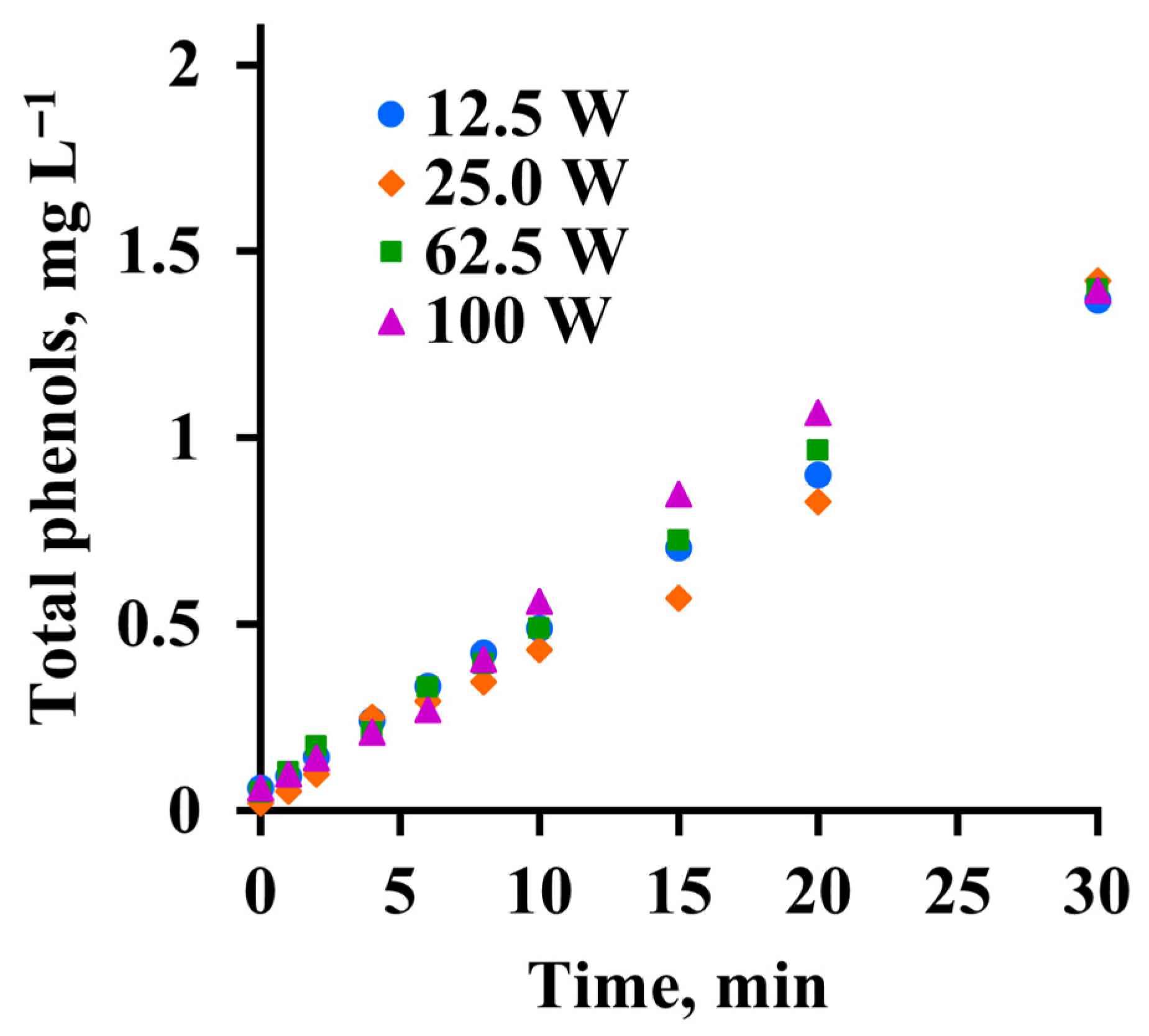 Processes 13 02982 g008 Processes 13 02982 g008