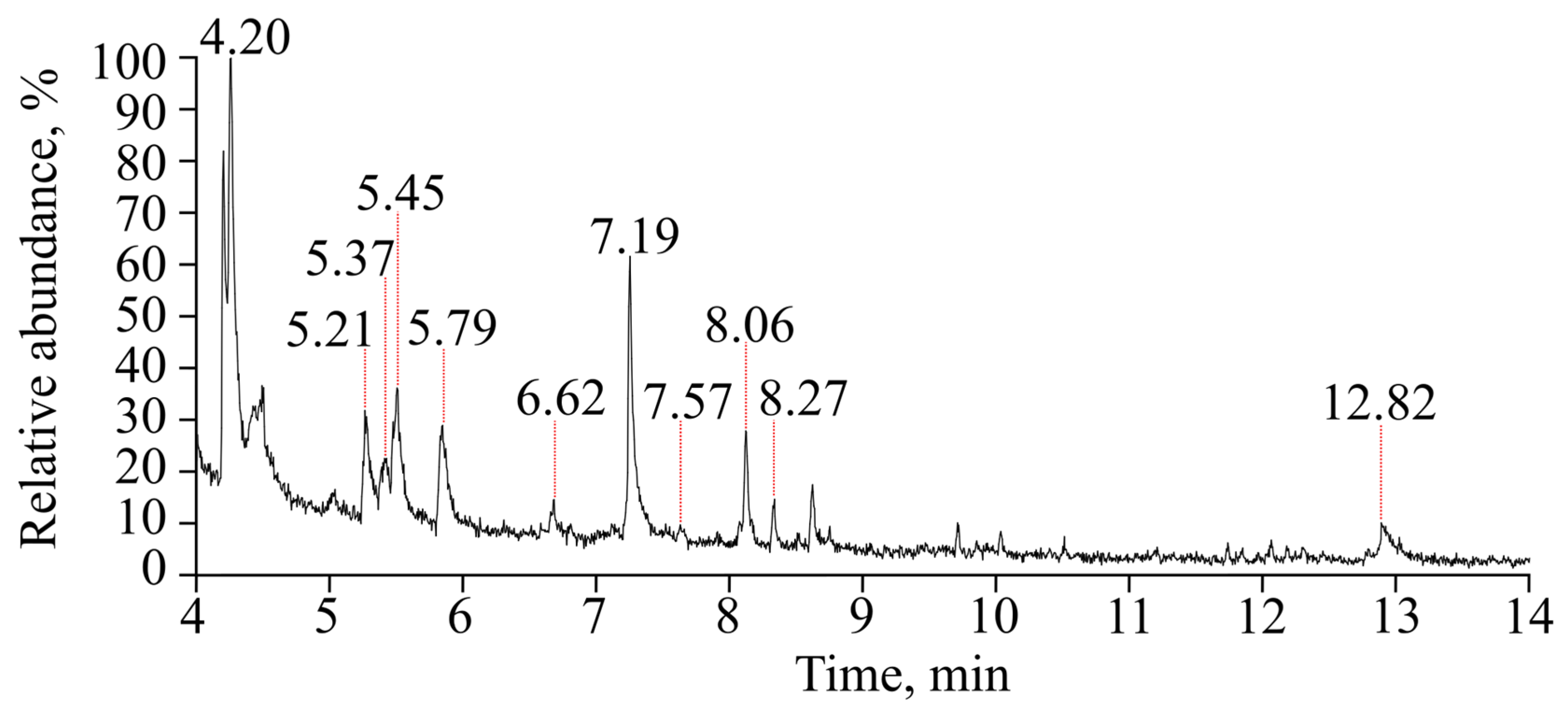 Processes 13 02982 g009 Processes 13 02982 g009