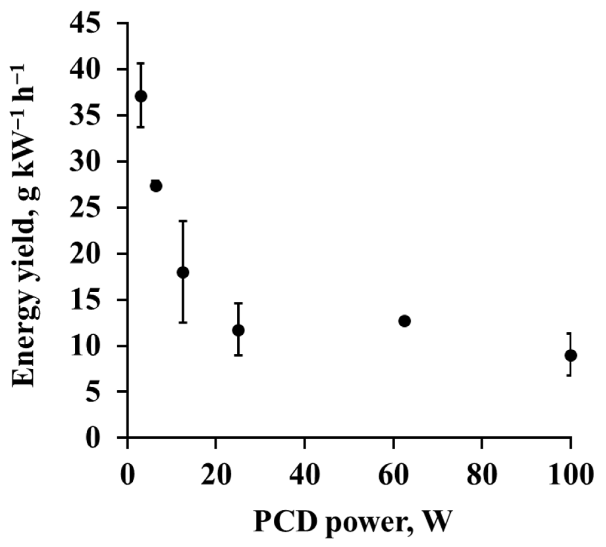 Processes 13 02982 g011 Processes 13 02982 g011