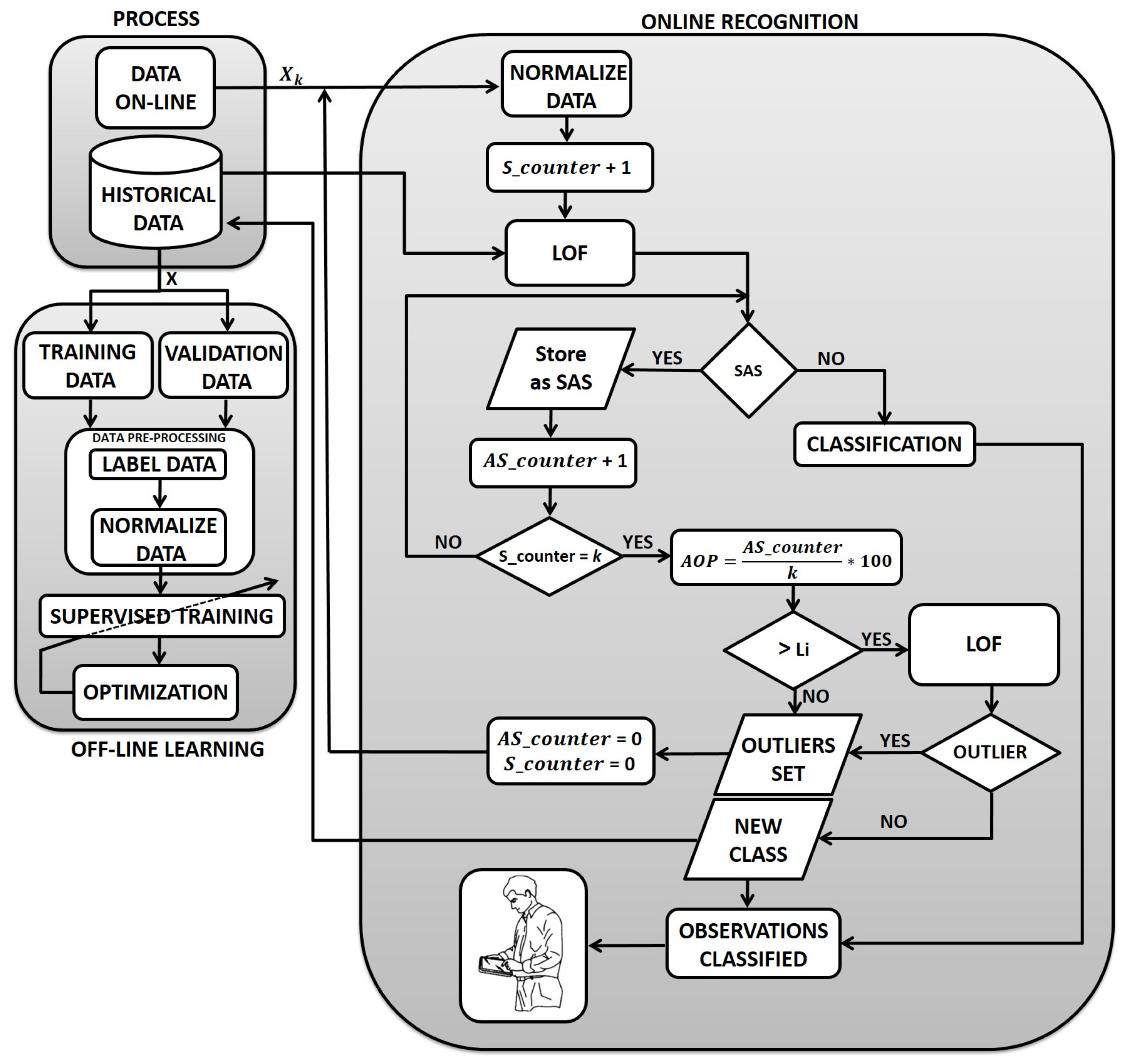 Processes 13 02984 g003