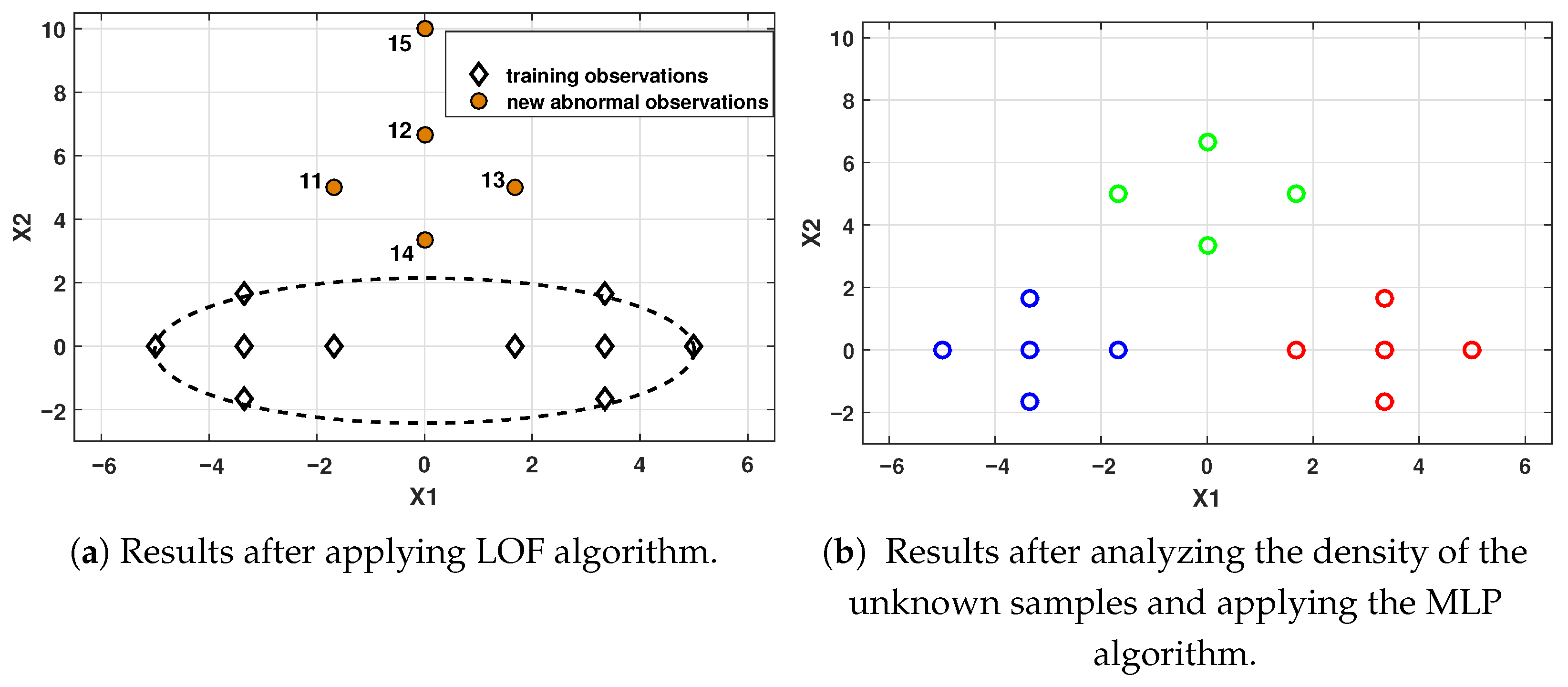 Processes 13 02984 g010