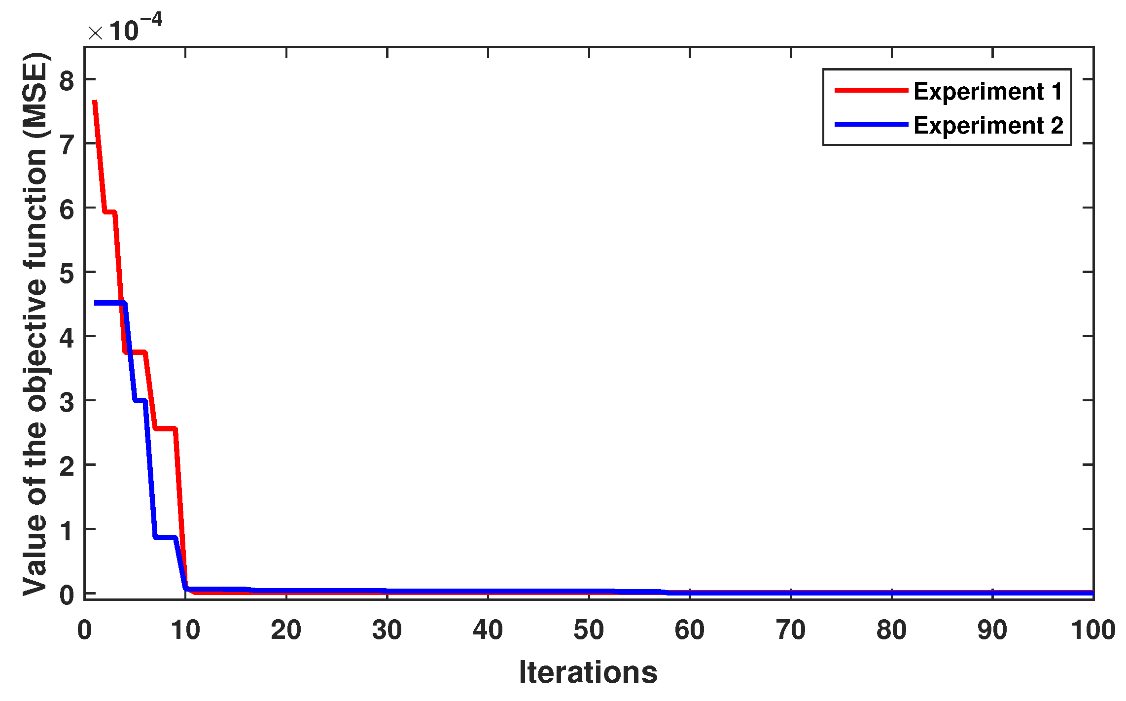 Processes 13 02984 g012