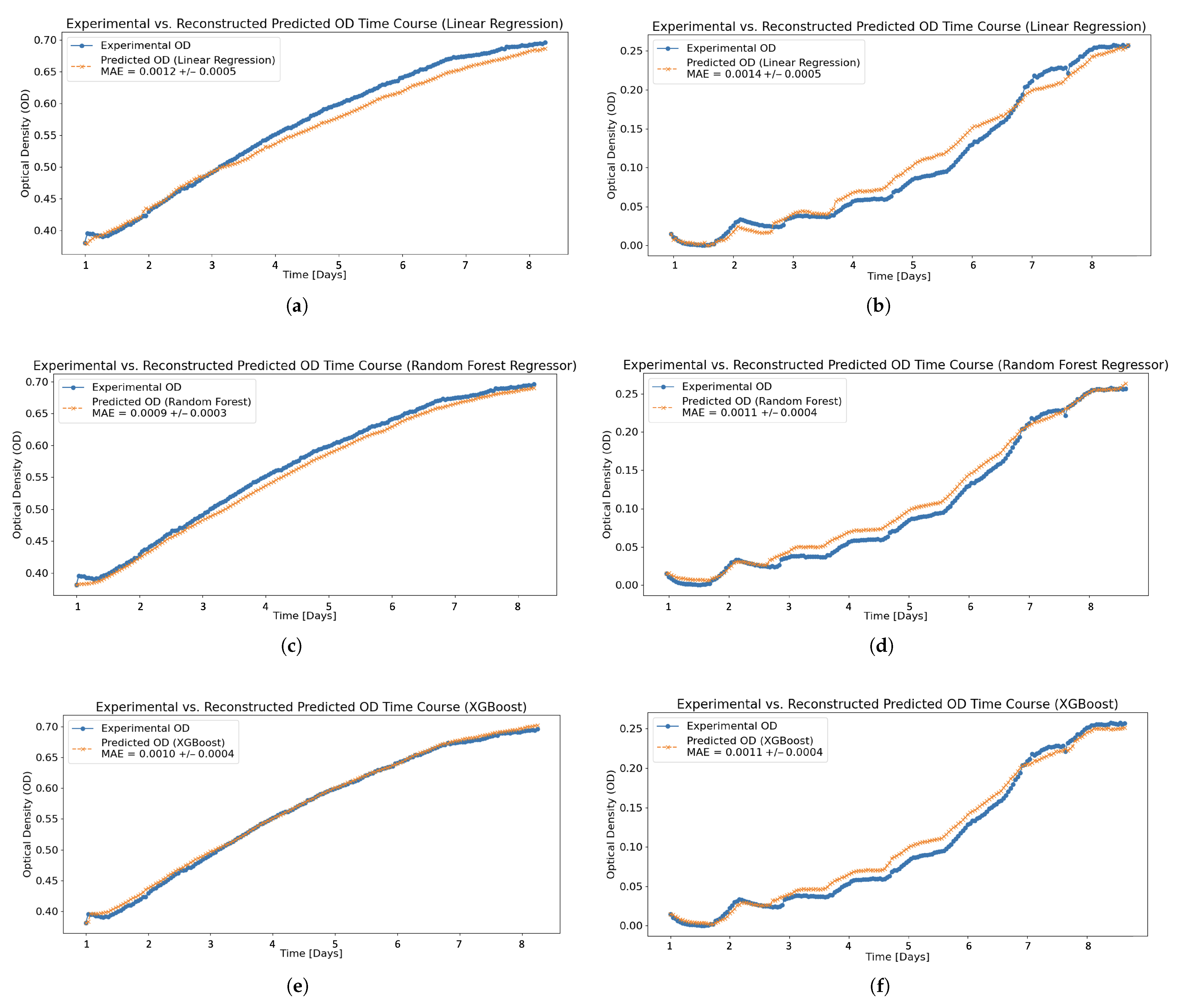 Processes 13 02985 g005