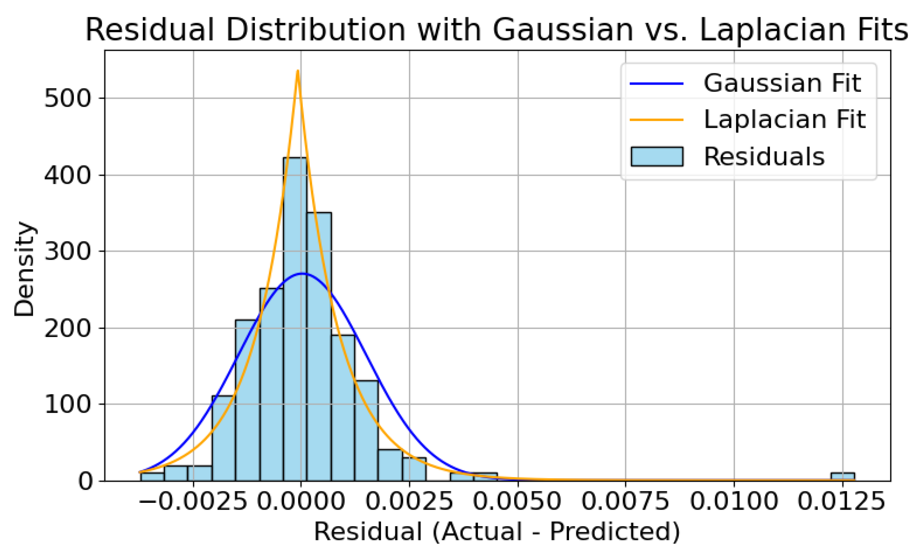 Processes 13 02985 g0a2