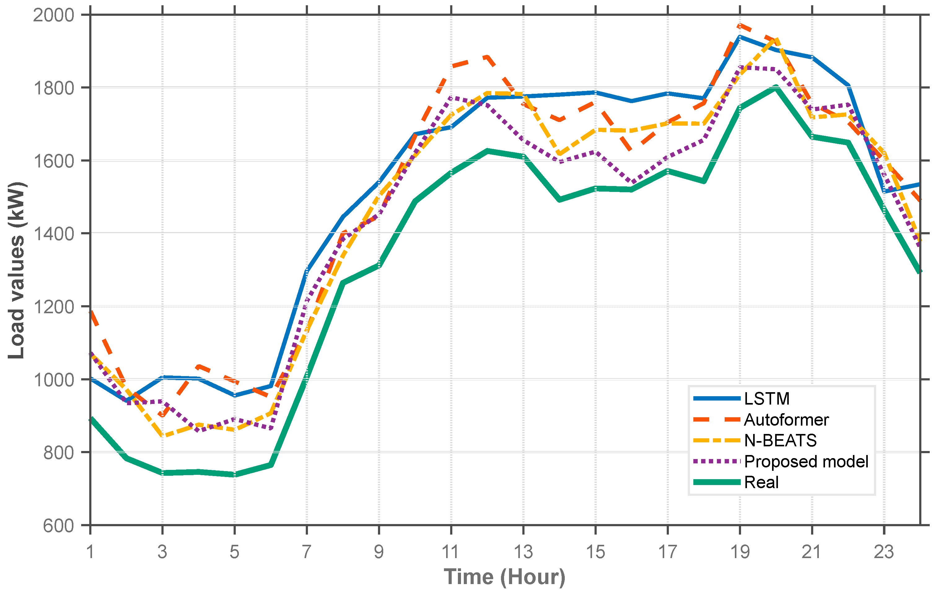 Processes 13 02986 g004