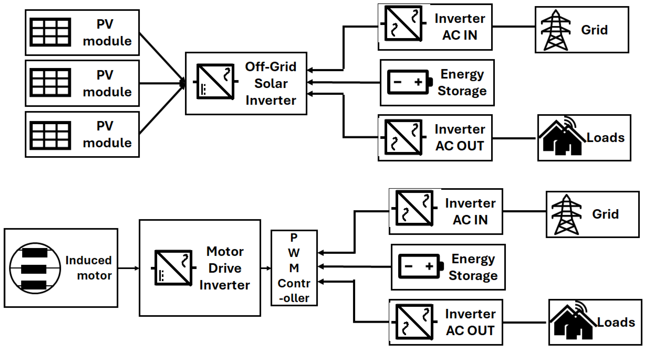 Processes 13 02987 g001