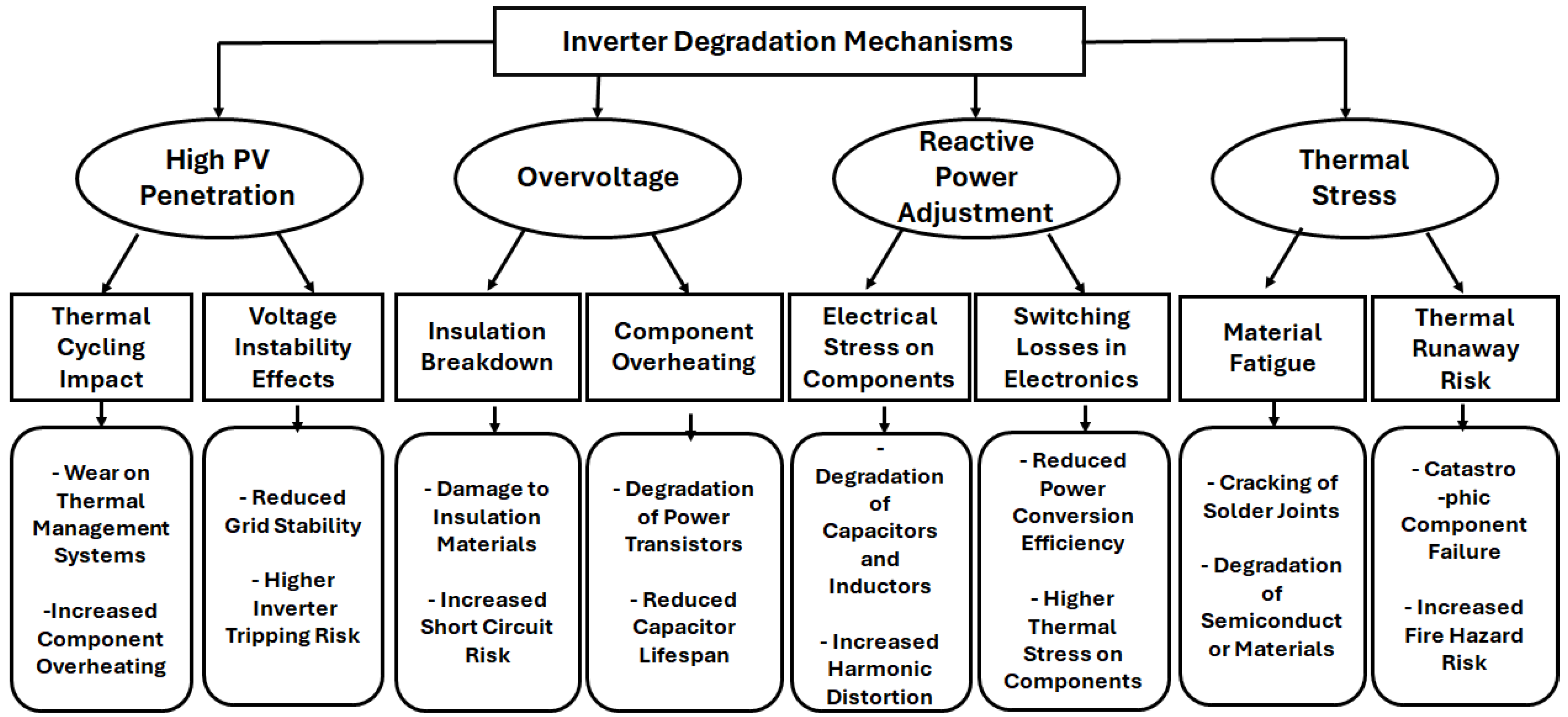 Processes 13 02987 g002