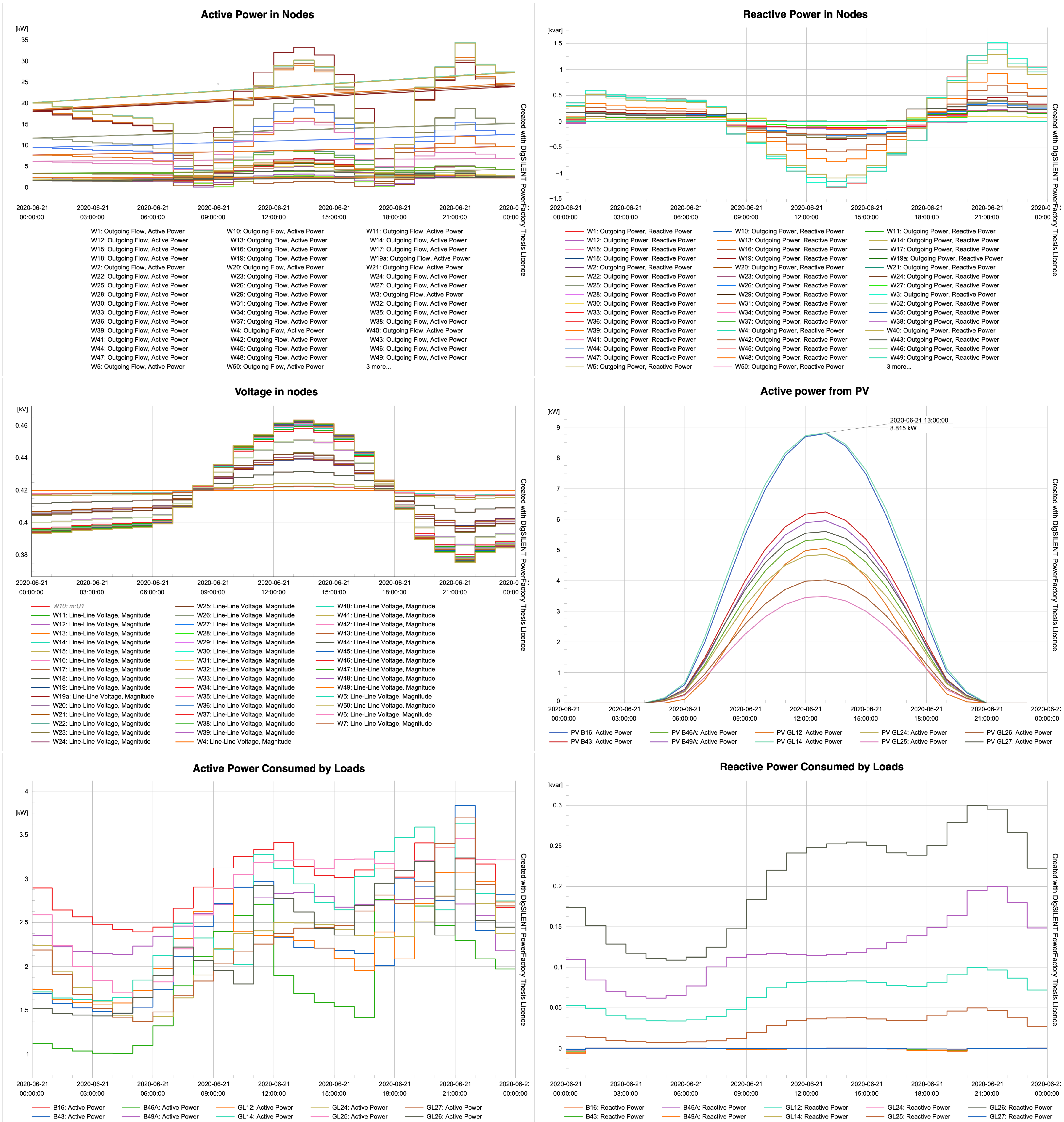 Processes 13 02987 g007