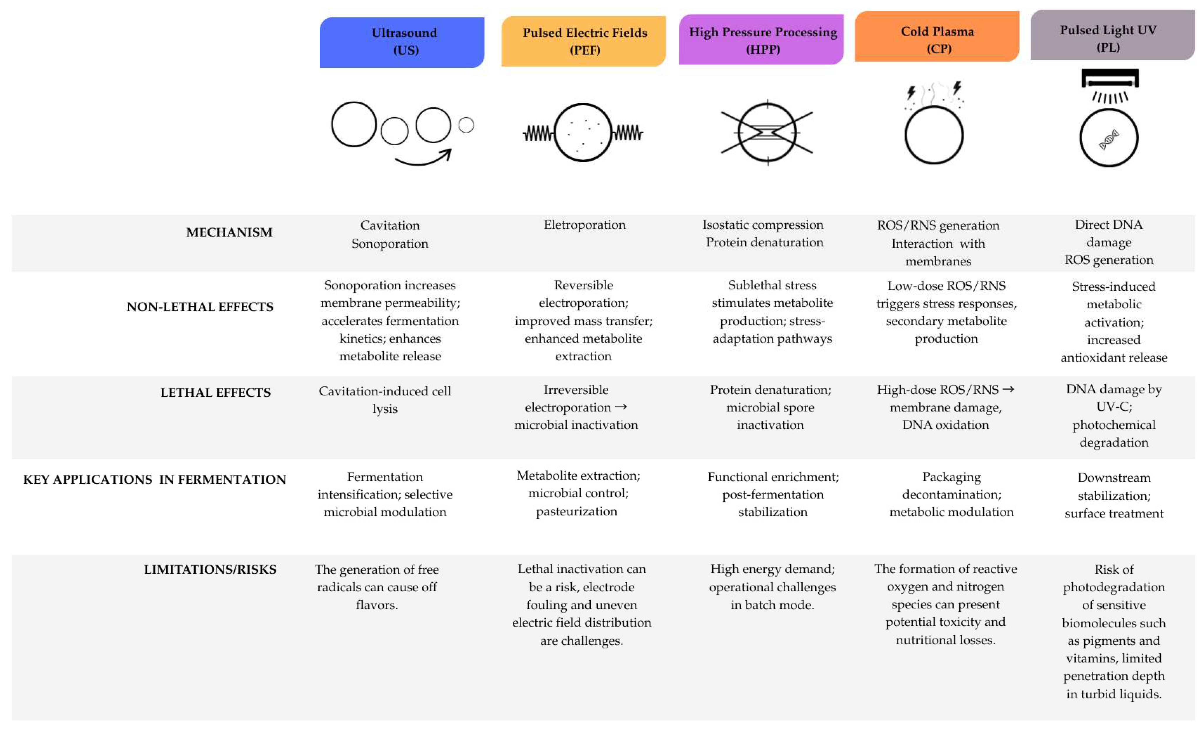 Processes 13 02988 g004