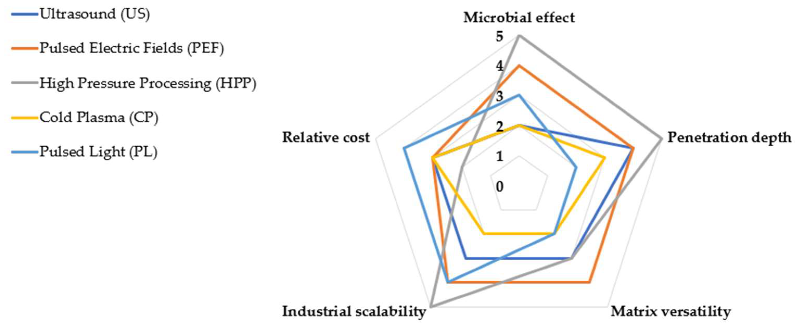 Processes 13 02988 g005