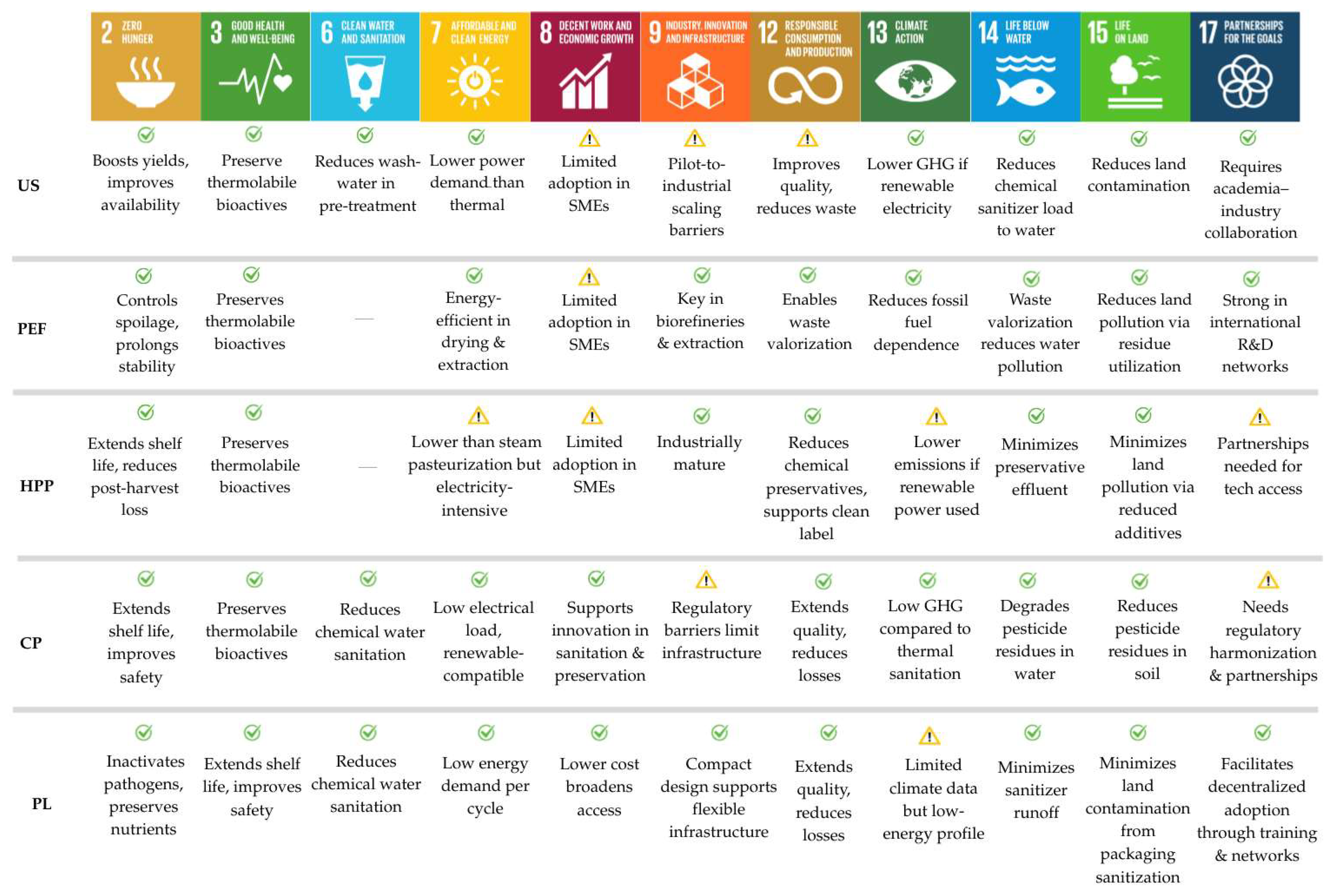 Processes 13 02988 g006