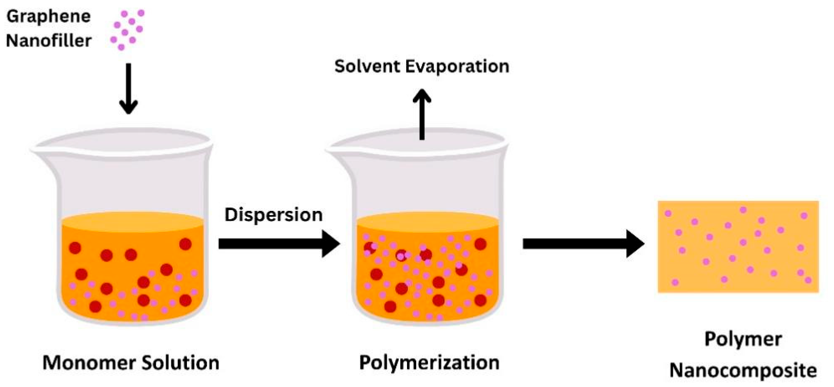 Processes 13 02991 g001 Processes 13 02991 g001