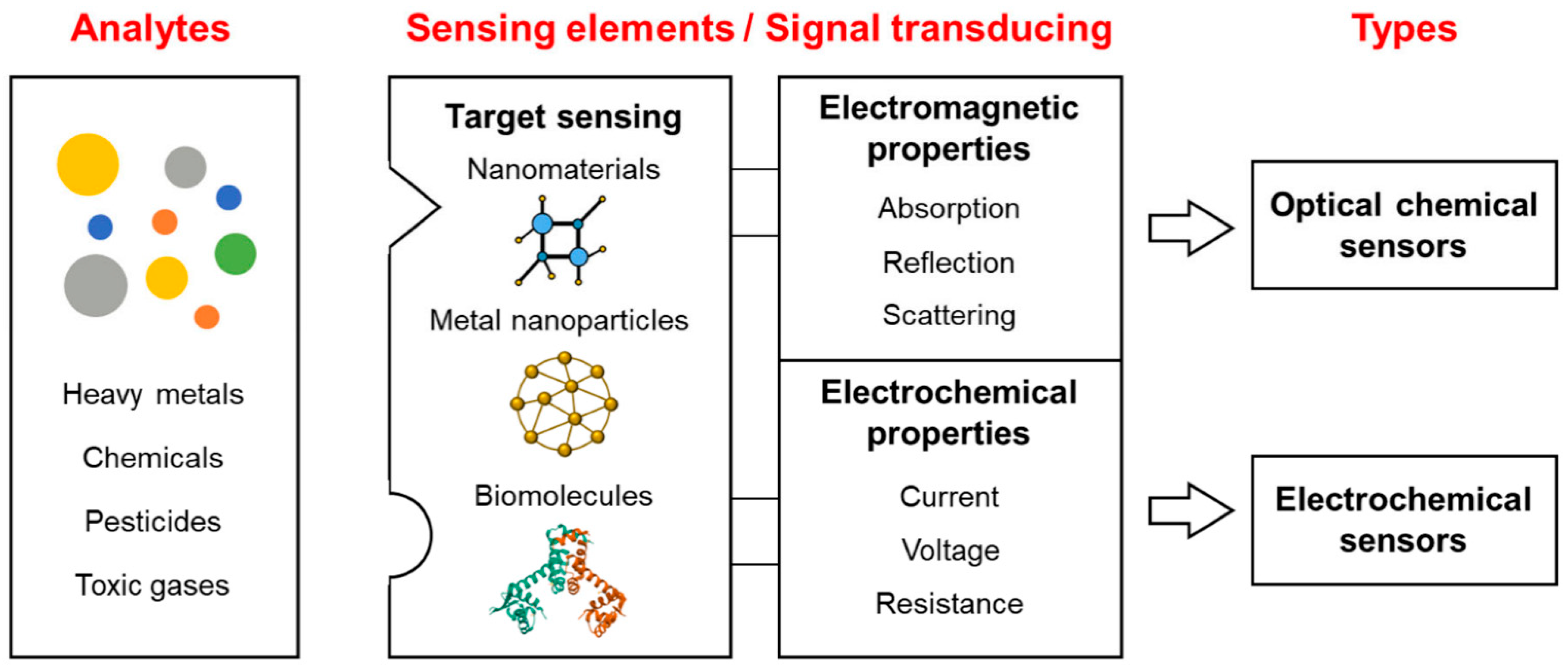Processes 13 02991 g005 Processes 13 02991 g005