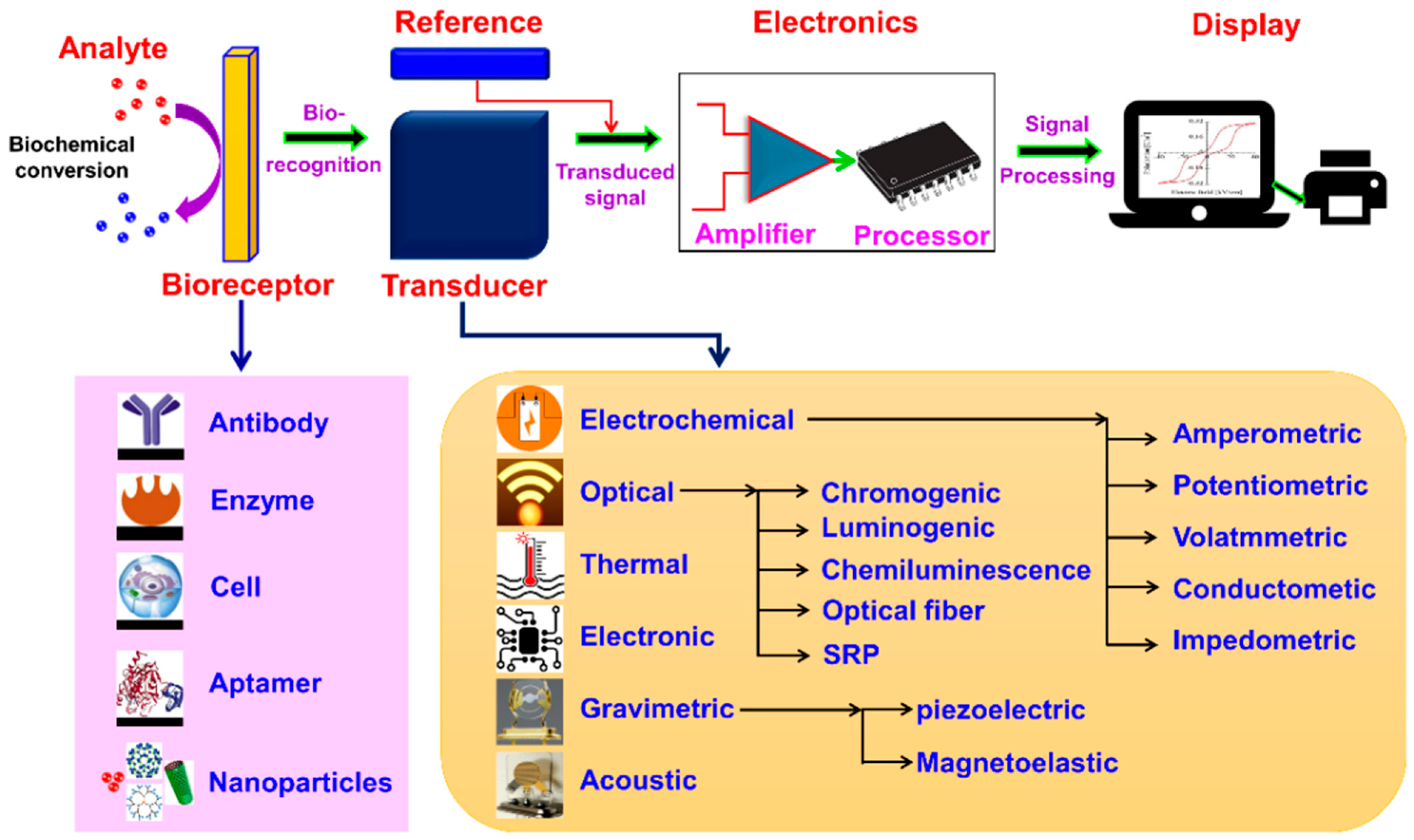 Processes 13 02991 g006 Processes 13 02991 g006