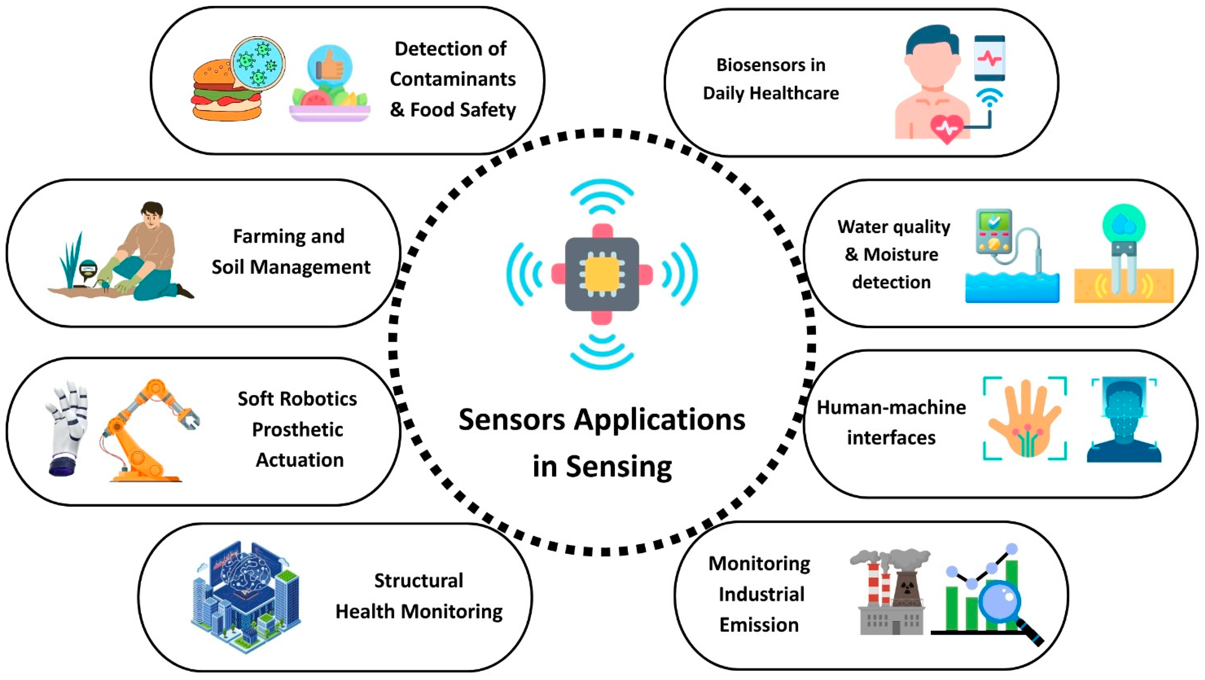 Processes 13 02991 g007 Processes 13 02991 g007