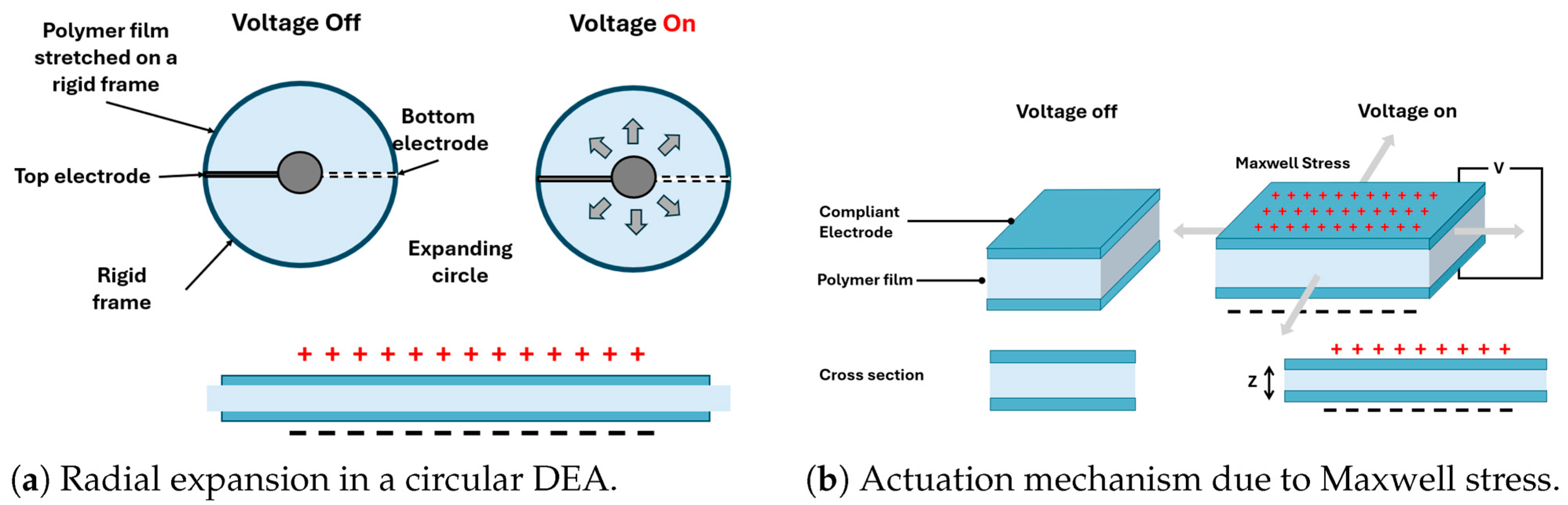 Processes 13 02991 g008 Processes 13 02991 g008
