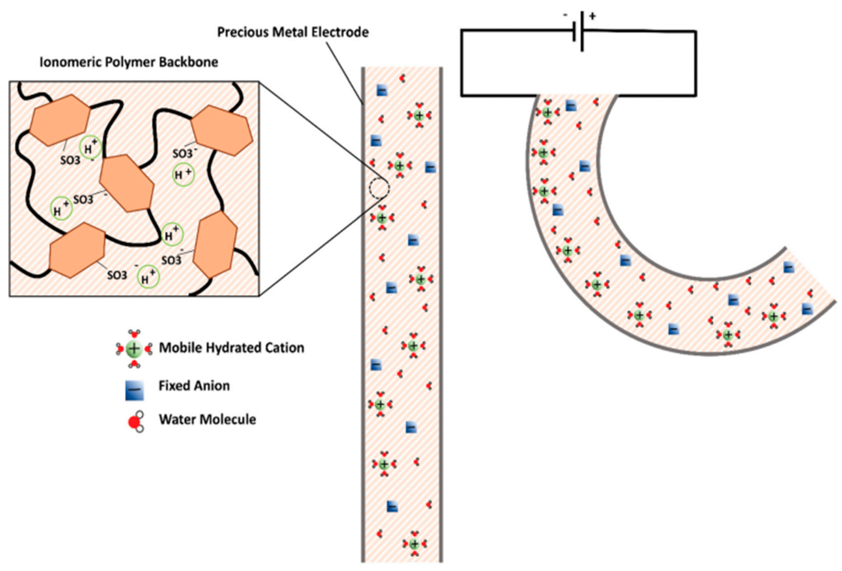 Processes 13 02991 g009 Processes 13 02991 g009